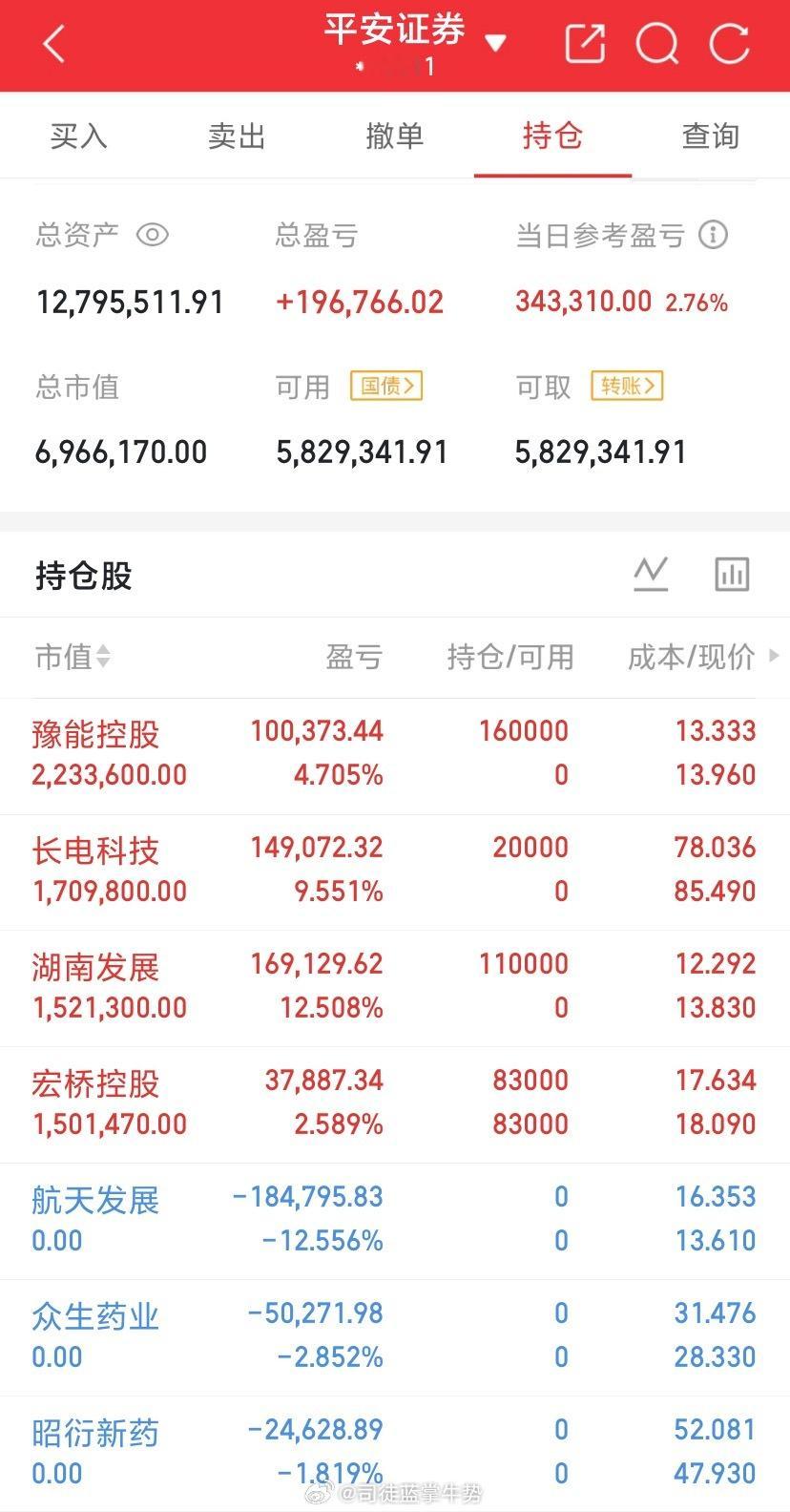 司徒蓝掌牛势         今天割到心窝上了！每日实盘记录，用行动证明实力！挑