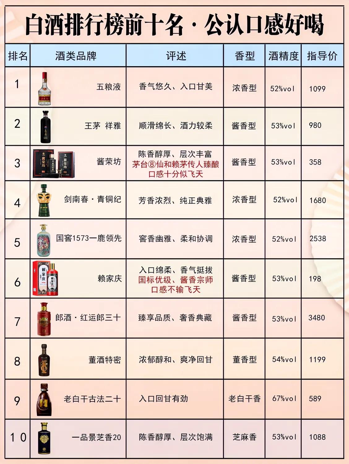 重磅消息！白酒抽检报告，这8款被评为酒质最佳，100%纯粮酿造，未加1滴香精
 