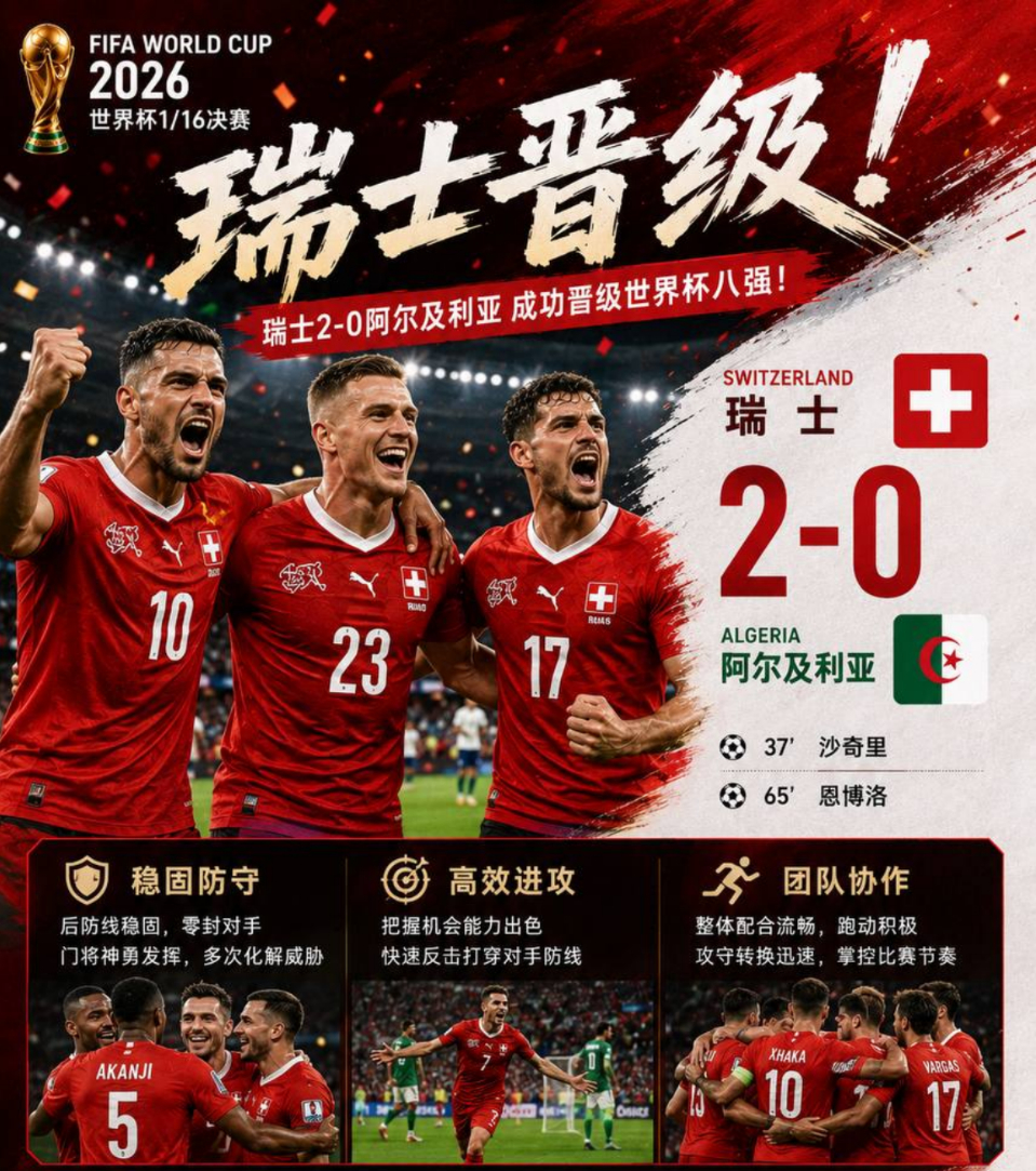 世界杯1/16决赛｜瑞士2-0阿尔及利亚，稳扎稳打锁定胜局，成功晋级世界杯八强！