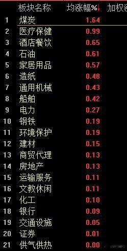 今天仍是减少差距的一天~~~ 