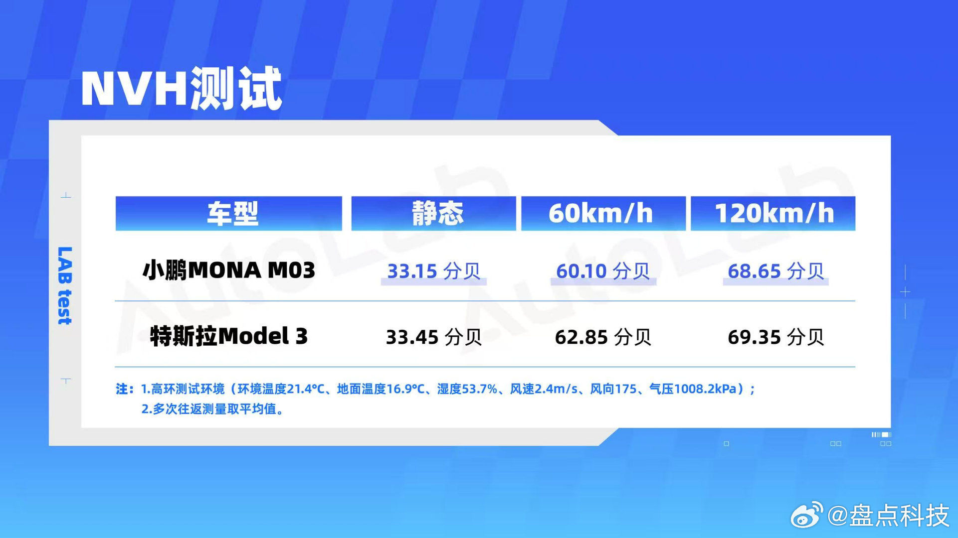 节后第一条微博：2026款小鹏MONA M03能耗太能打了！得益于小鹏自研混合碳