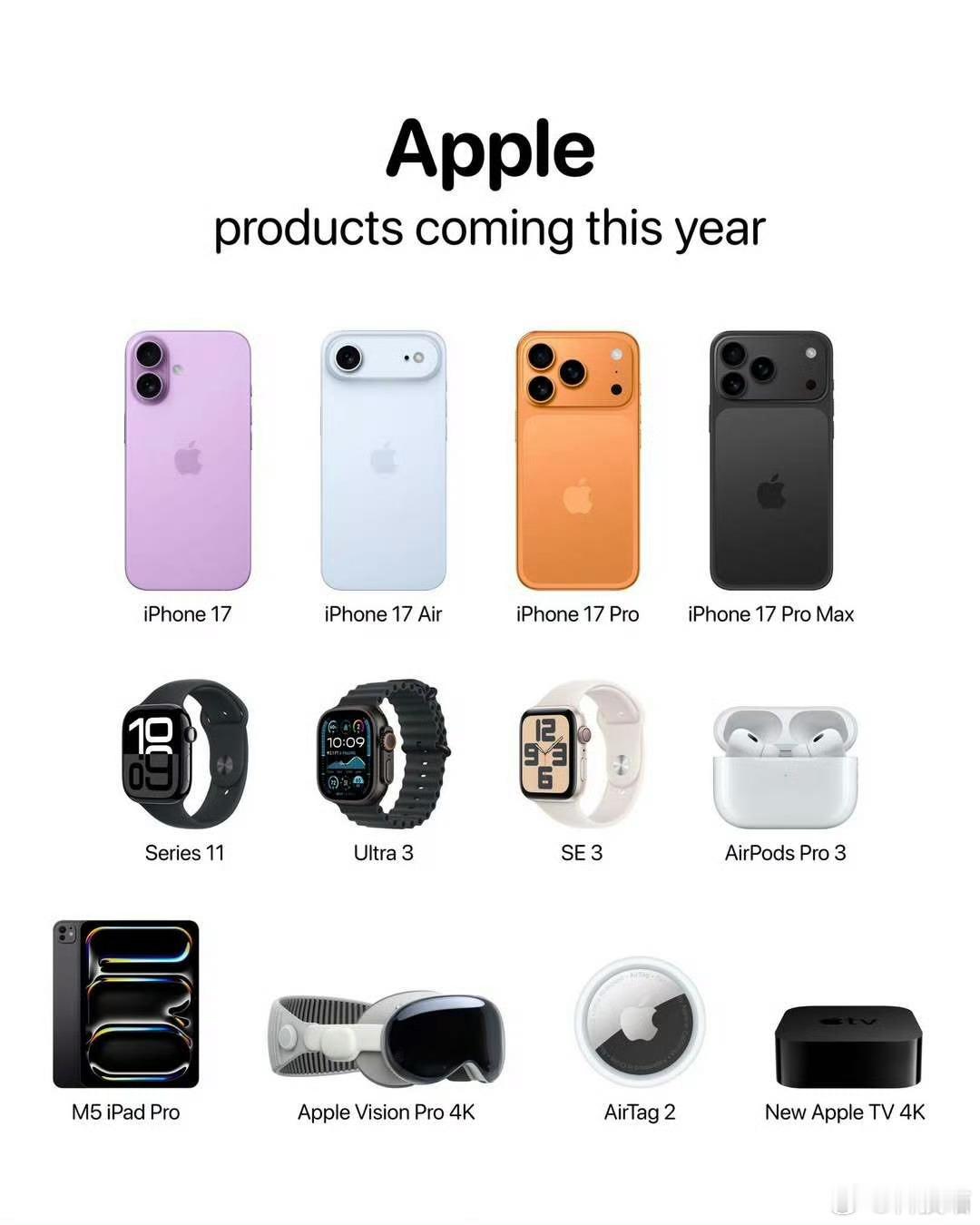 预计苹果今年要发布的产品：iPhone 17系列Apple Watch Seri
