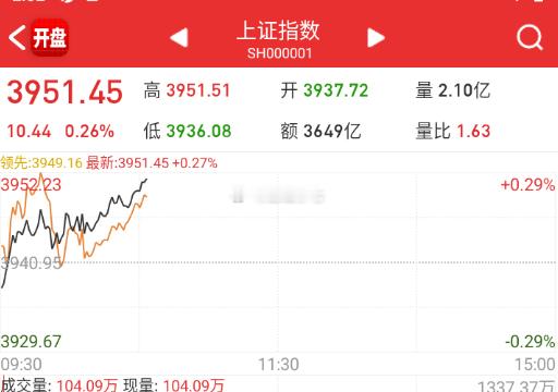 汇率破7，金融带指数破3950 