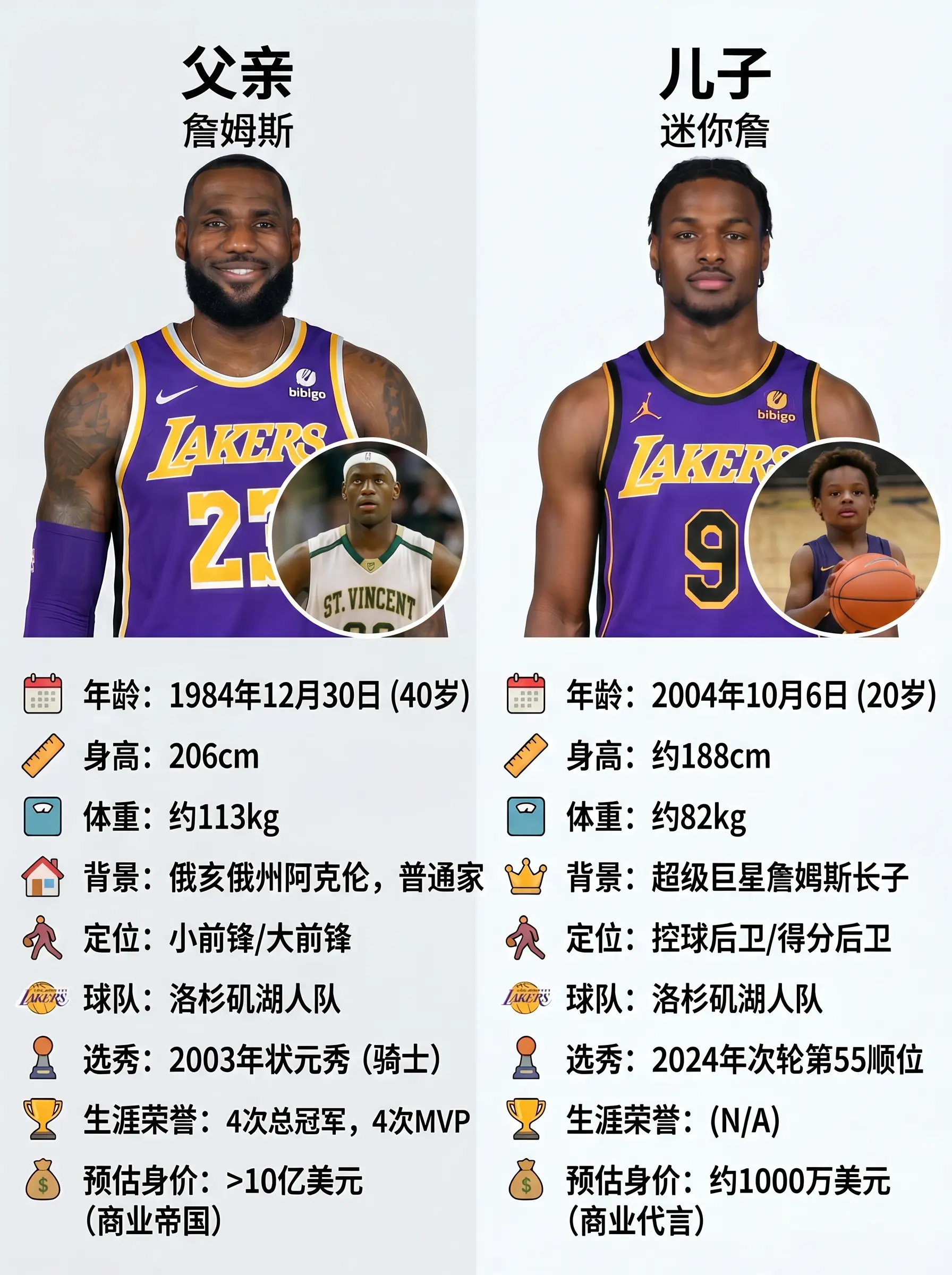 属于老詹和布朗尼的篮球传承。