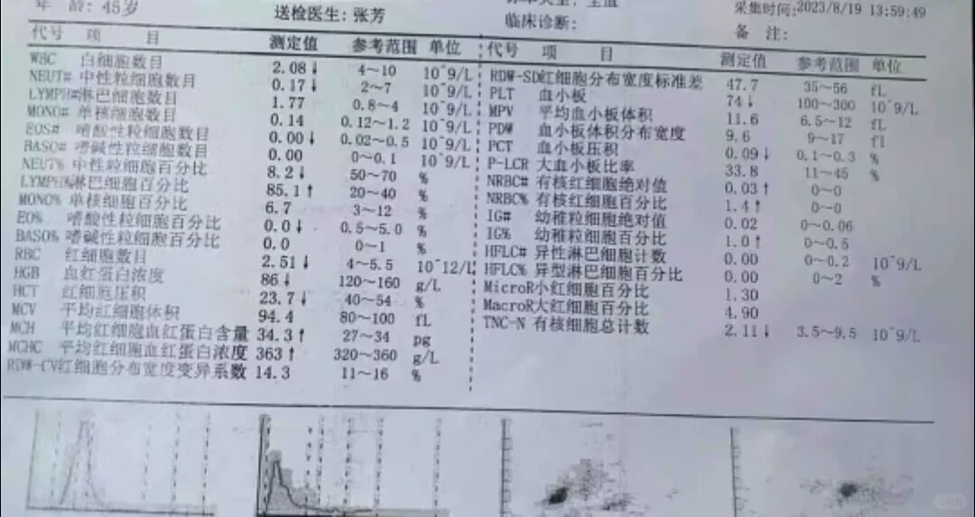 化验单有异常没在意复查结果一出问题大了