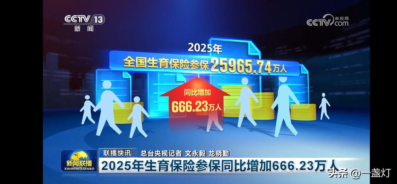 2025年生育保险参保人数突破2.6亿，同比增加666.23万人！