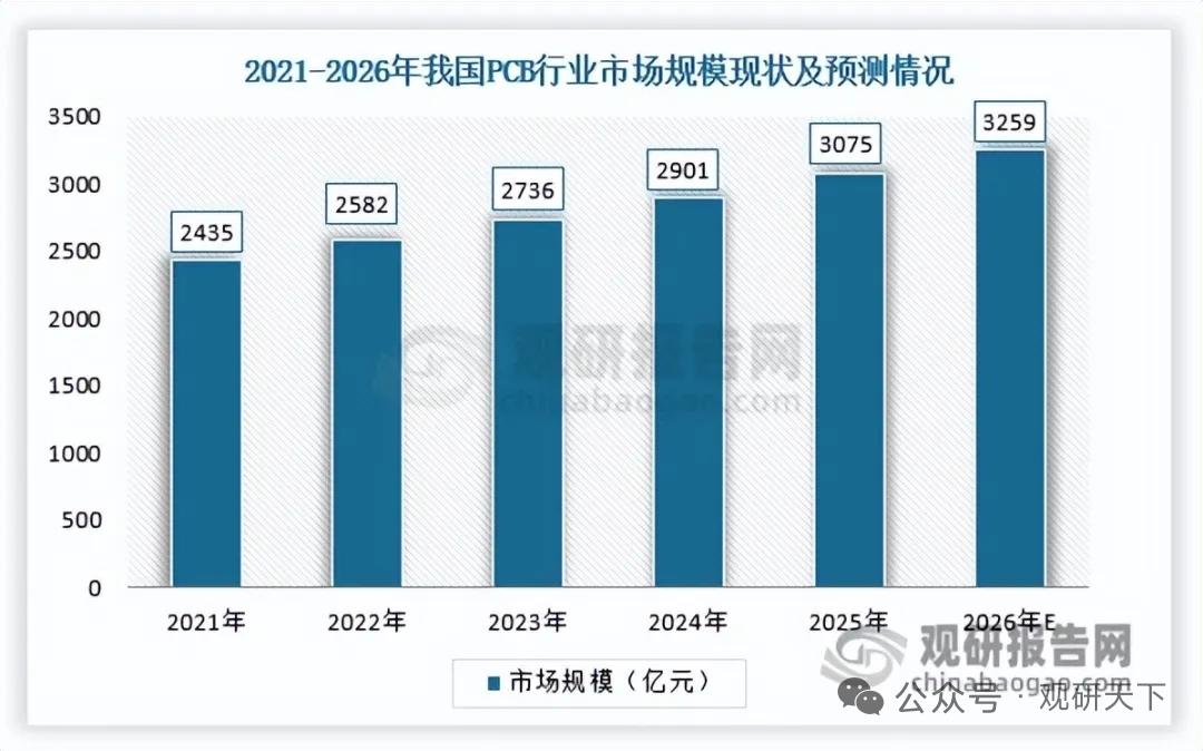 AI算力强力托底PCB景气上行，高端板紧缺涨价、龙头砸重金扩产卡位
 
核心要点