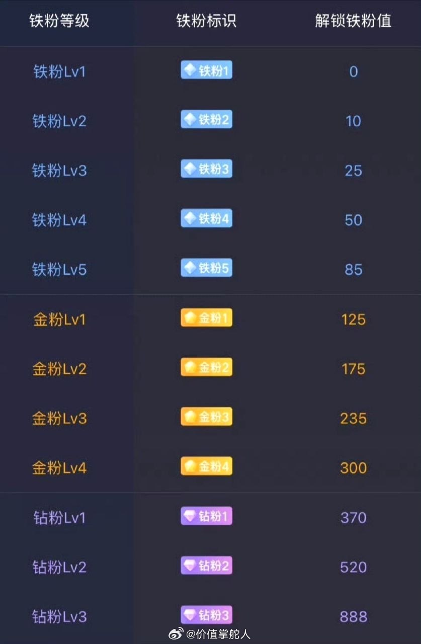 兄弟们速来养铁粉！点赞评论互动，查看铁粉等级铁粉专属交流圈，分享盘面思路多互动转
