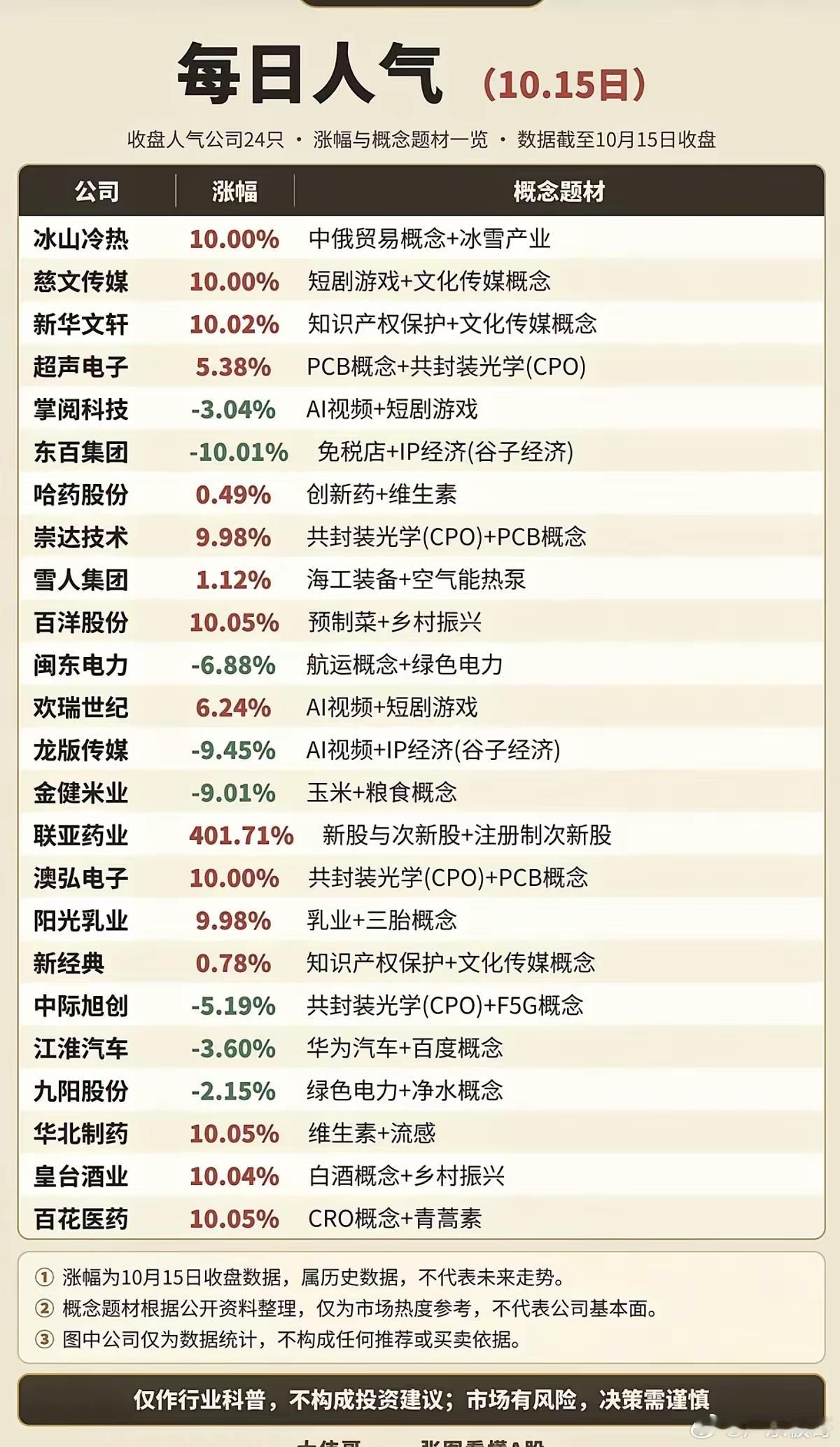 10.16周五  盘前：市场热议+人气热度榜！​1.中俄贸易，冰雪经济2.航运，