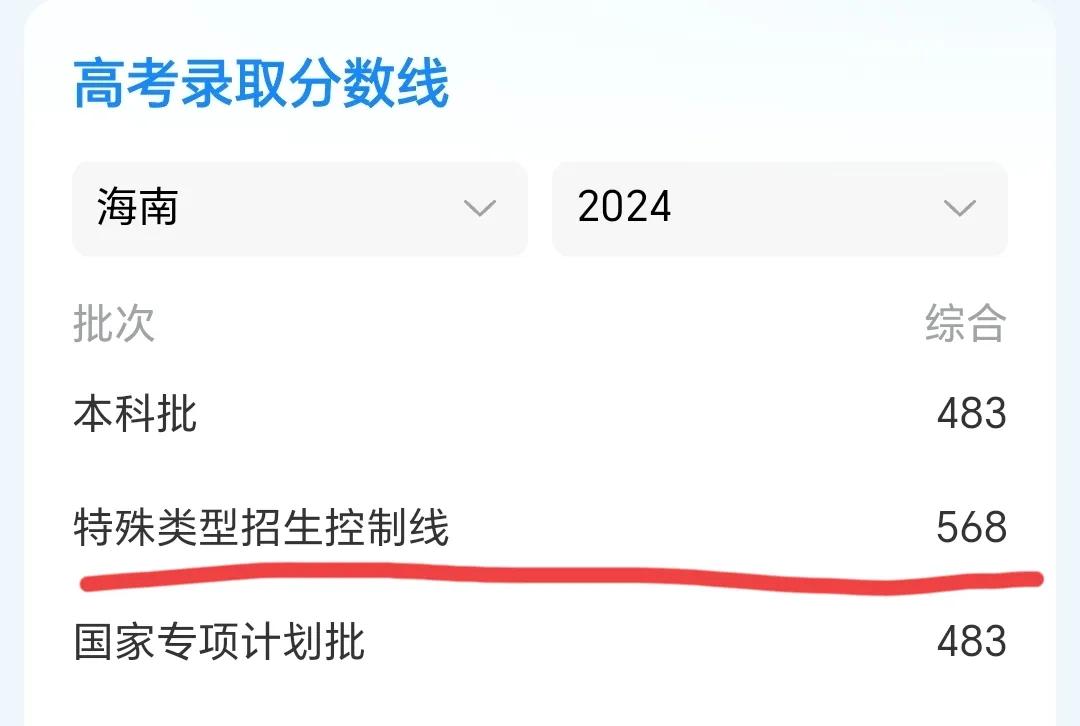 热烈祝贺海南学子：2024海南高考特控线降了1分！今年特控线568，终于打破了2