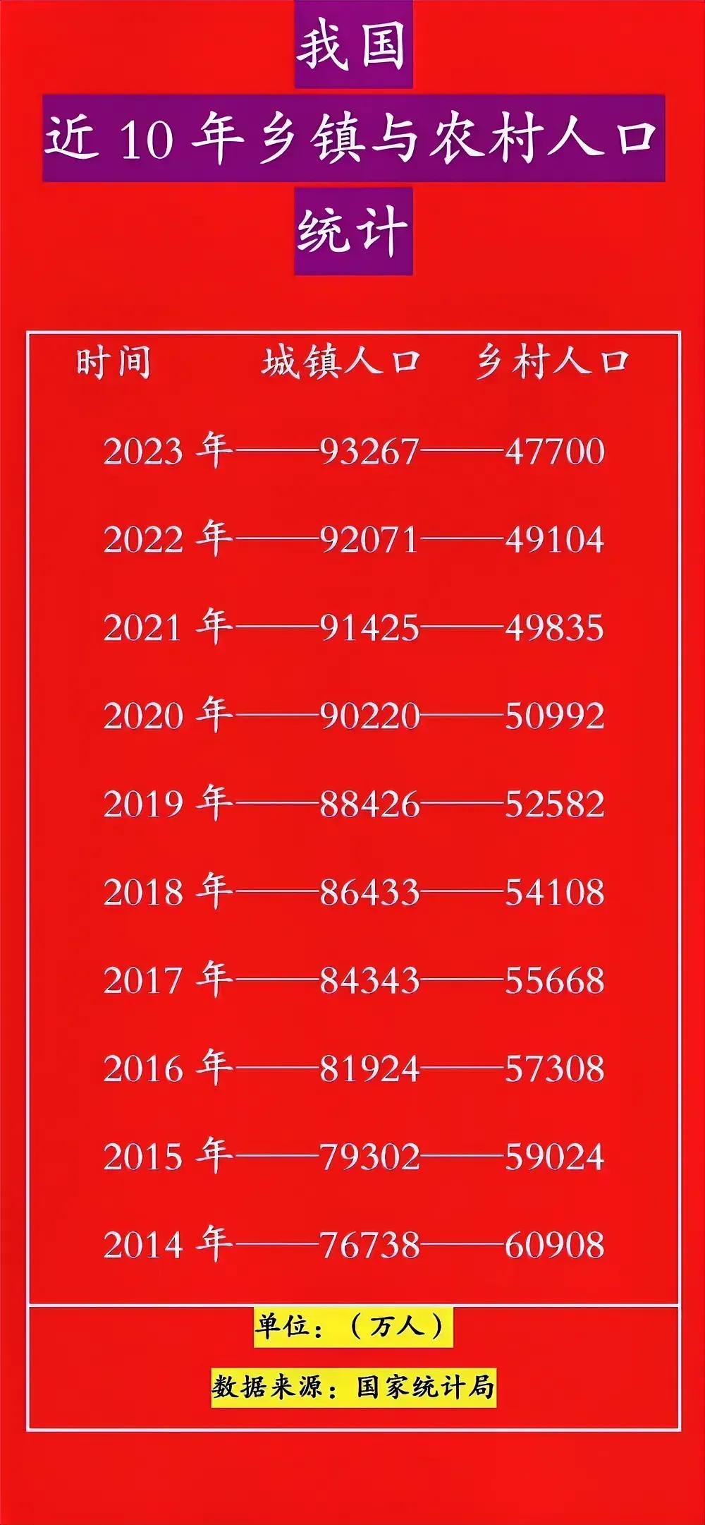 现在农村户口好还是城市户口好？

对于有农村户口的人来说，土地那可是硬资产，别说