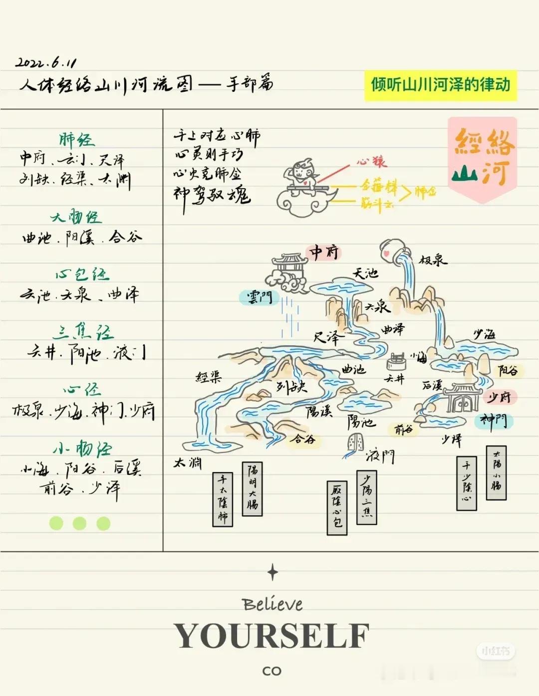 你知道吗？人体穴位的起名其实都蕴含着深刻的含义。这些名字不仅富有诗意，还能帮助我