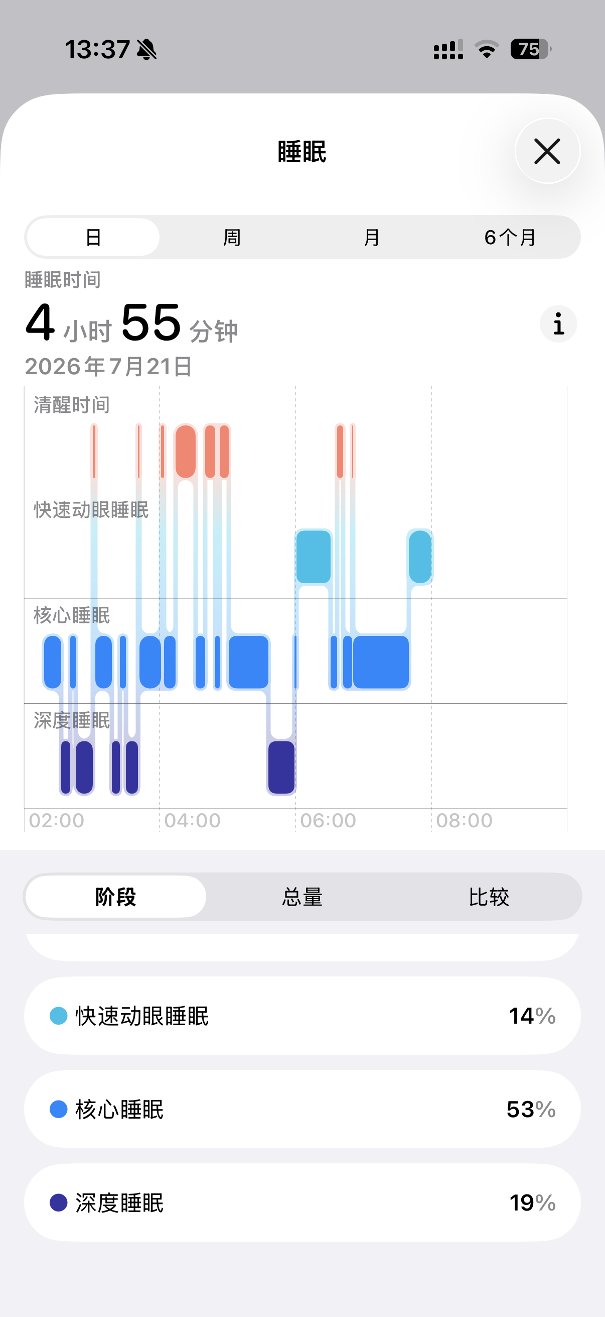 有充分的犯困理由