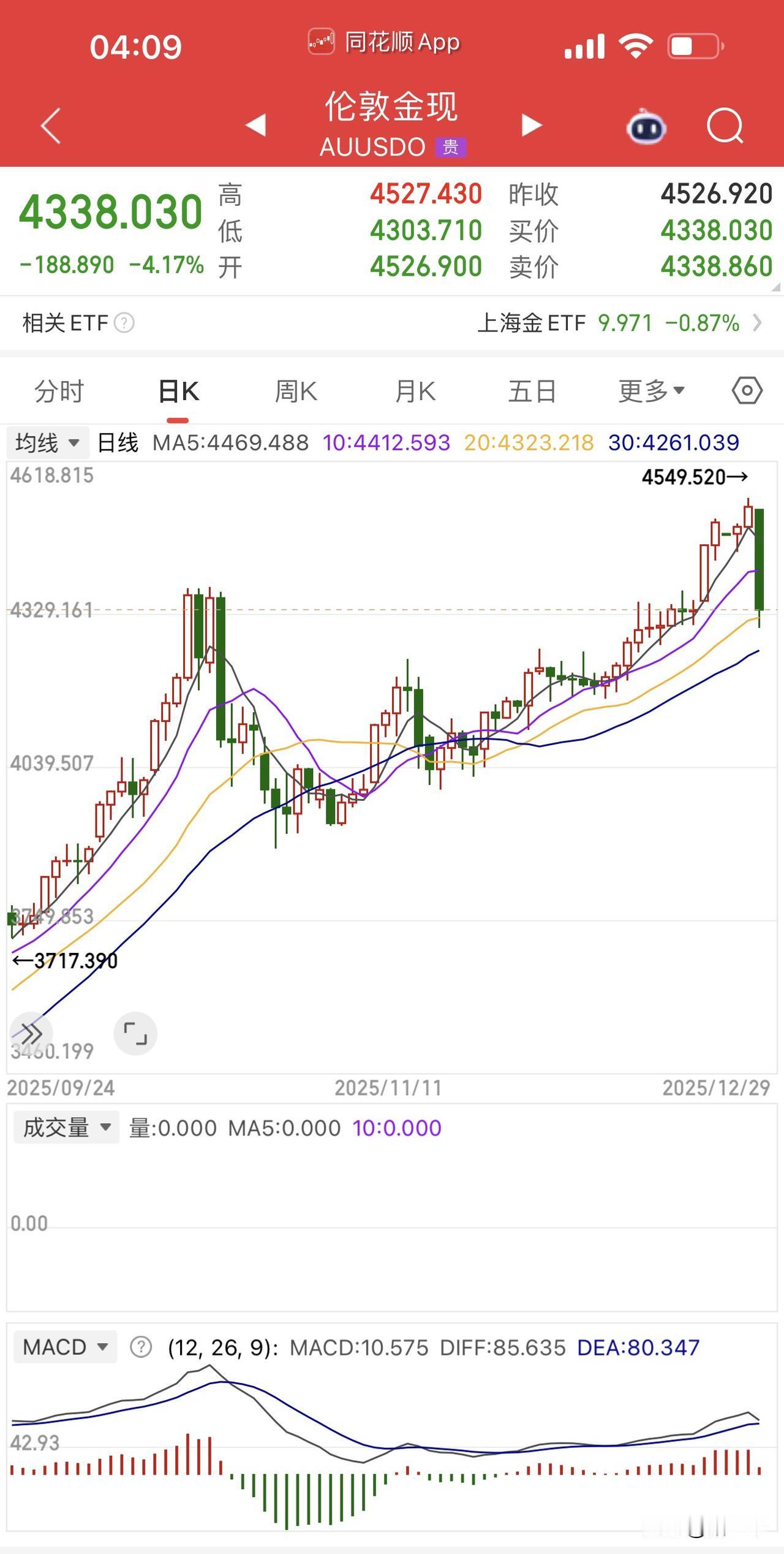 空头袭击金银铜高位断头铡原油起舞！
白天的A股白银又是虚晃一枪，
今天全都得还回