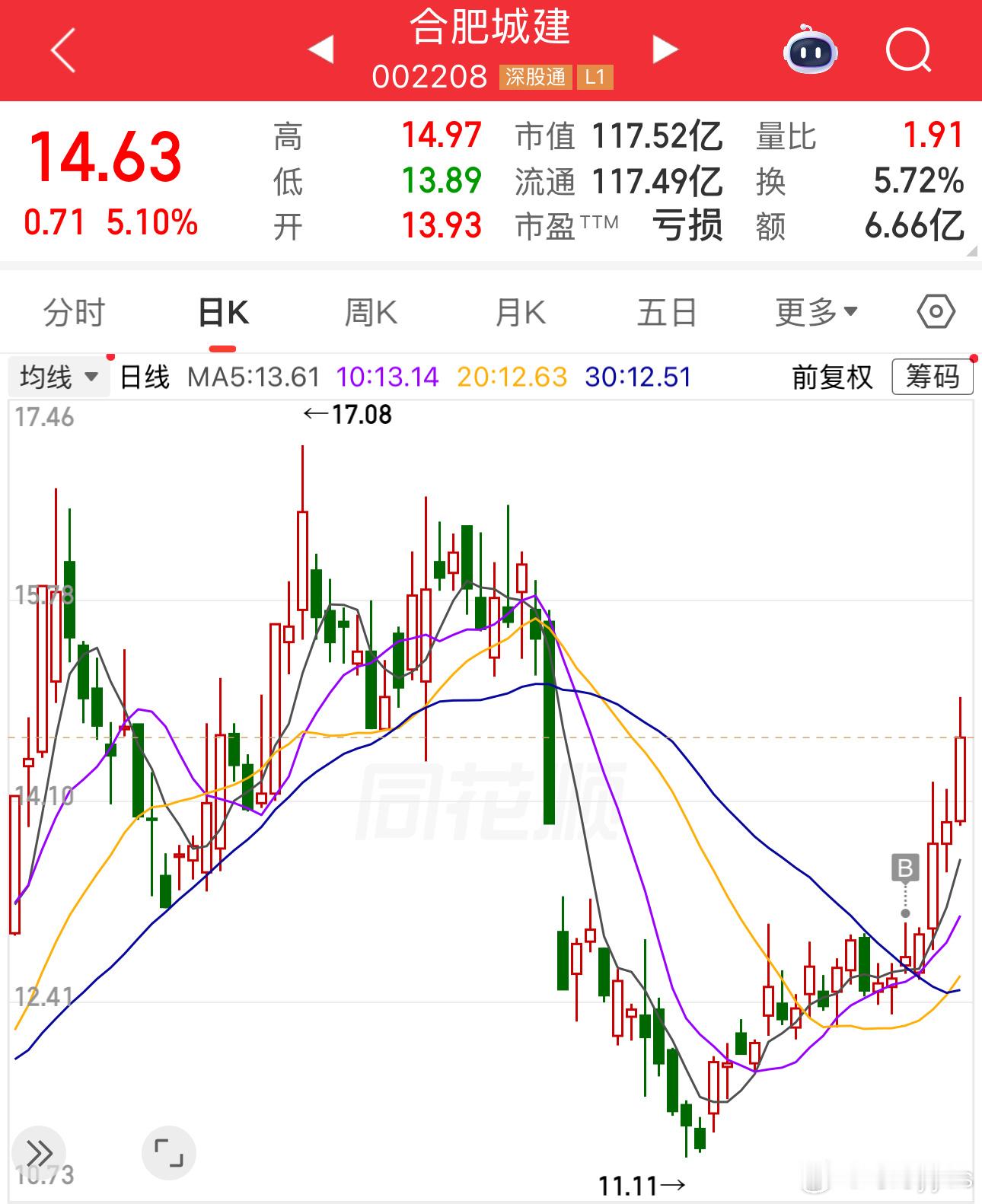 长鑫储存虽未上市，但其产业链在 A 股已有广泛布合肥城建 ：母公司合肥建投是长鑫