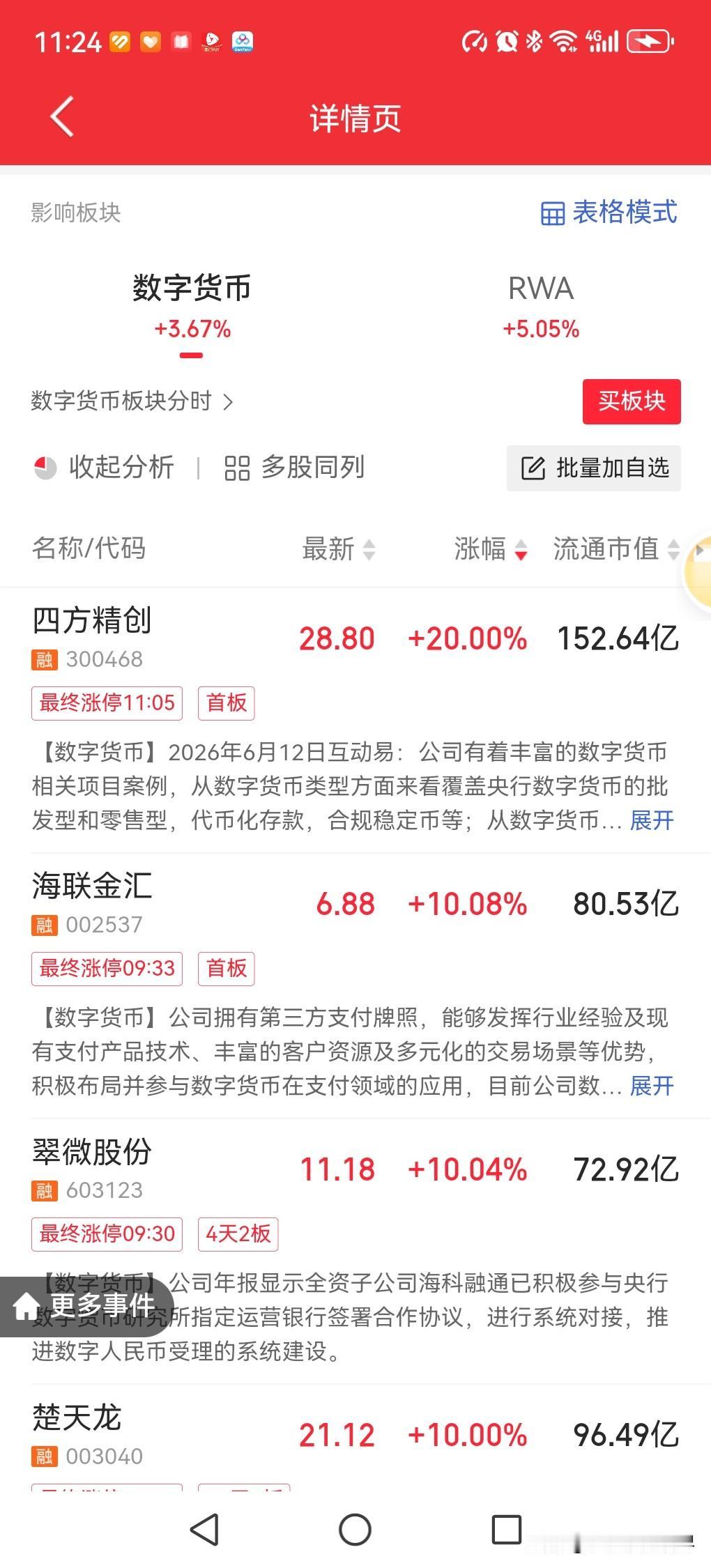 今年大A市场又是牛皮市
没有什么浪花🌊
但是数字货币板块有点耀眼，
好几只关联