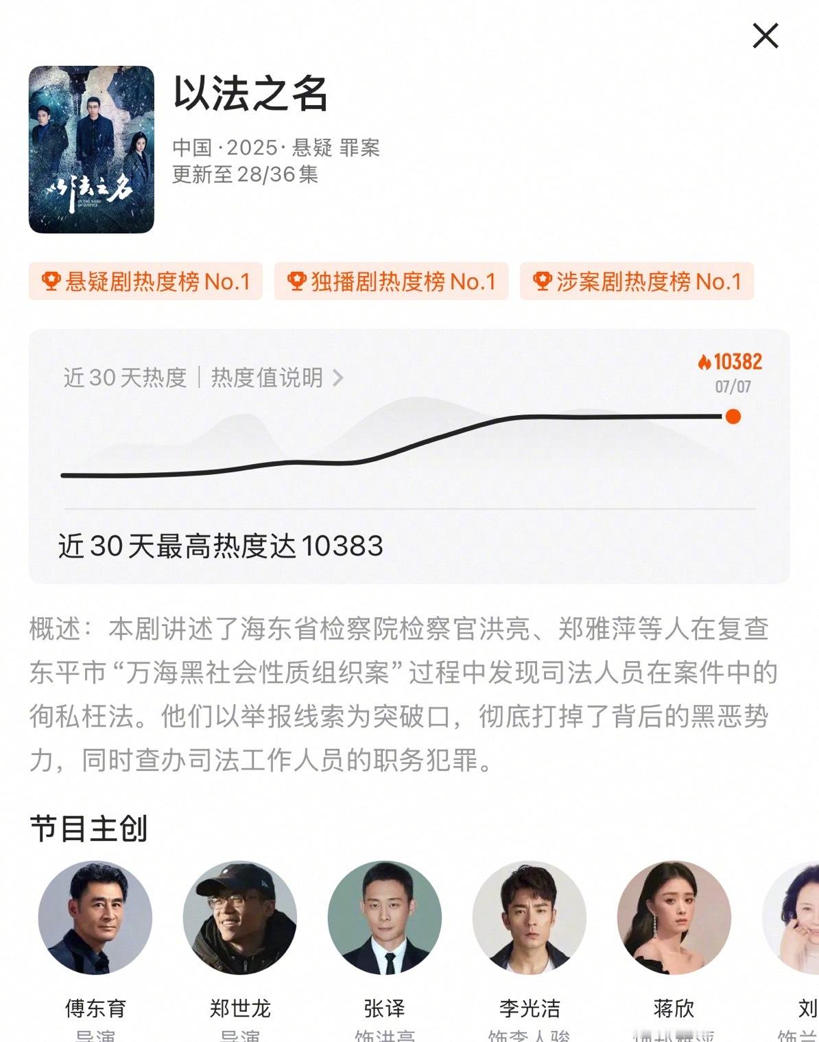 《以法之名》的热度还在持续上升！10383了！如果要是超越了藏海传！那就太牛了！