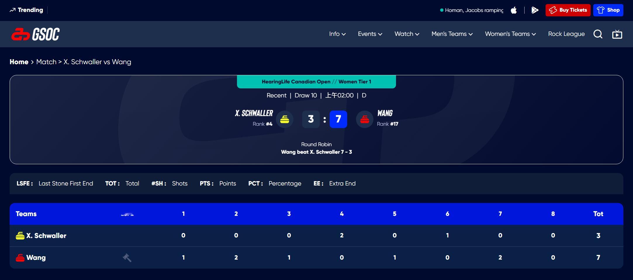 另一边女队赢了瑞士，我们男女队还在为冬奥蓄力，男女混接下来各有各的目标，加油 