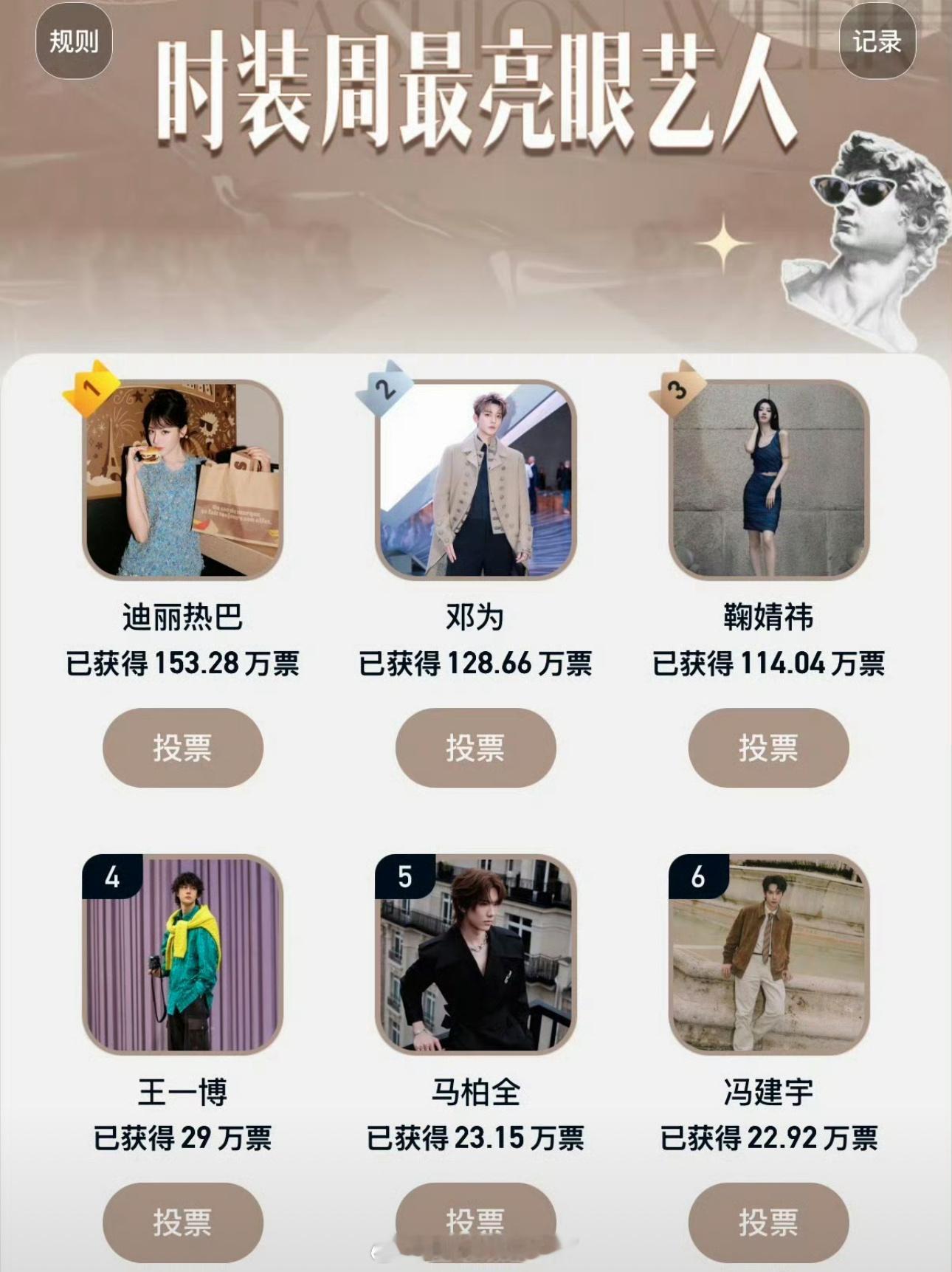时装周最亮眼艺人榜单来了，大家认同吗？Top3：迪丽热巴 邓为 鞠婧祎 ​​​