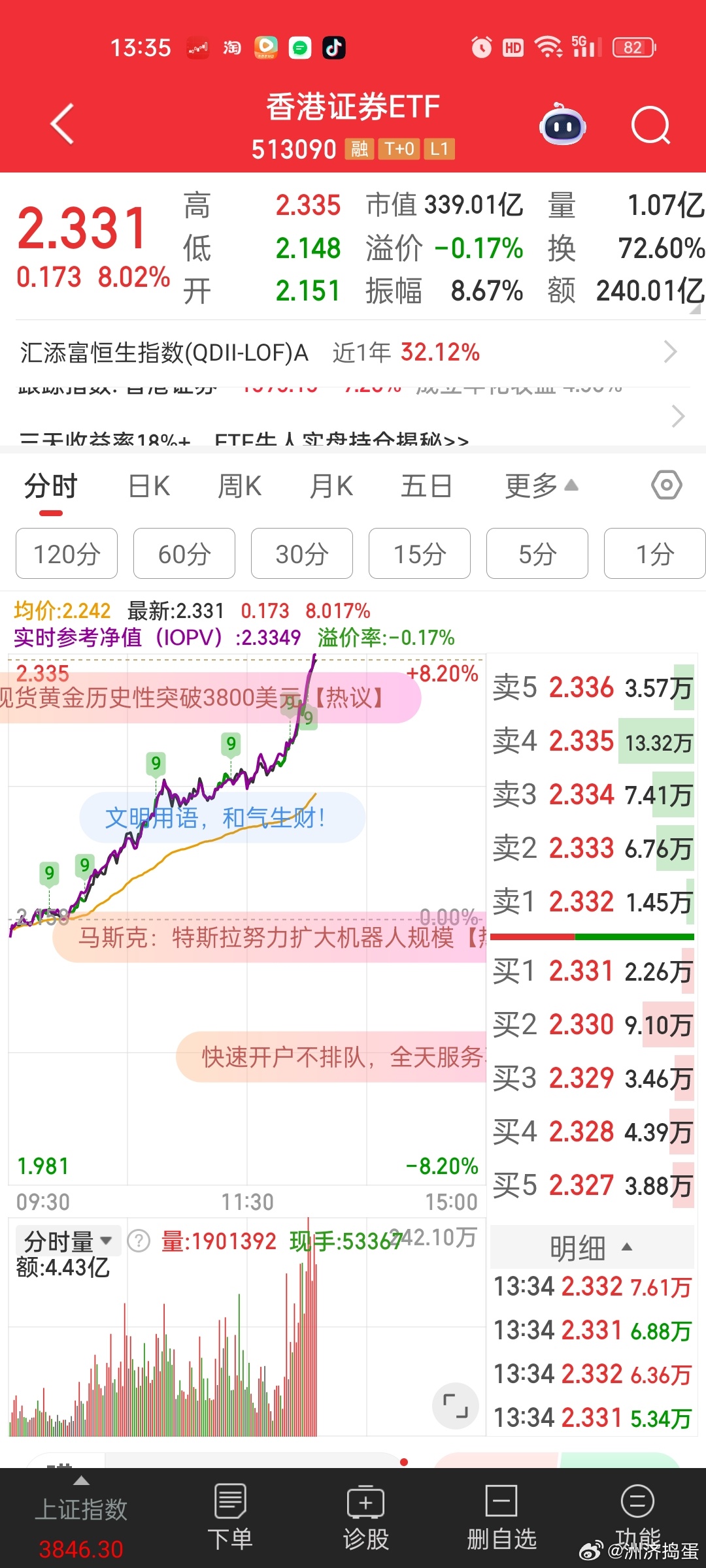 [微笑]反思一下，之前都是港股证券涨的好，这次怎么还是没买[笑cry][笑cry