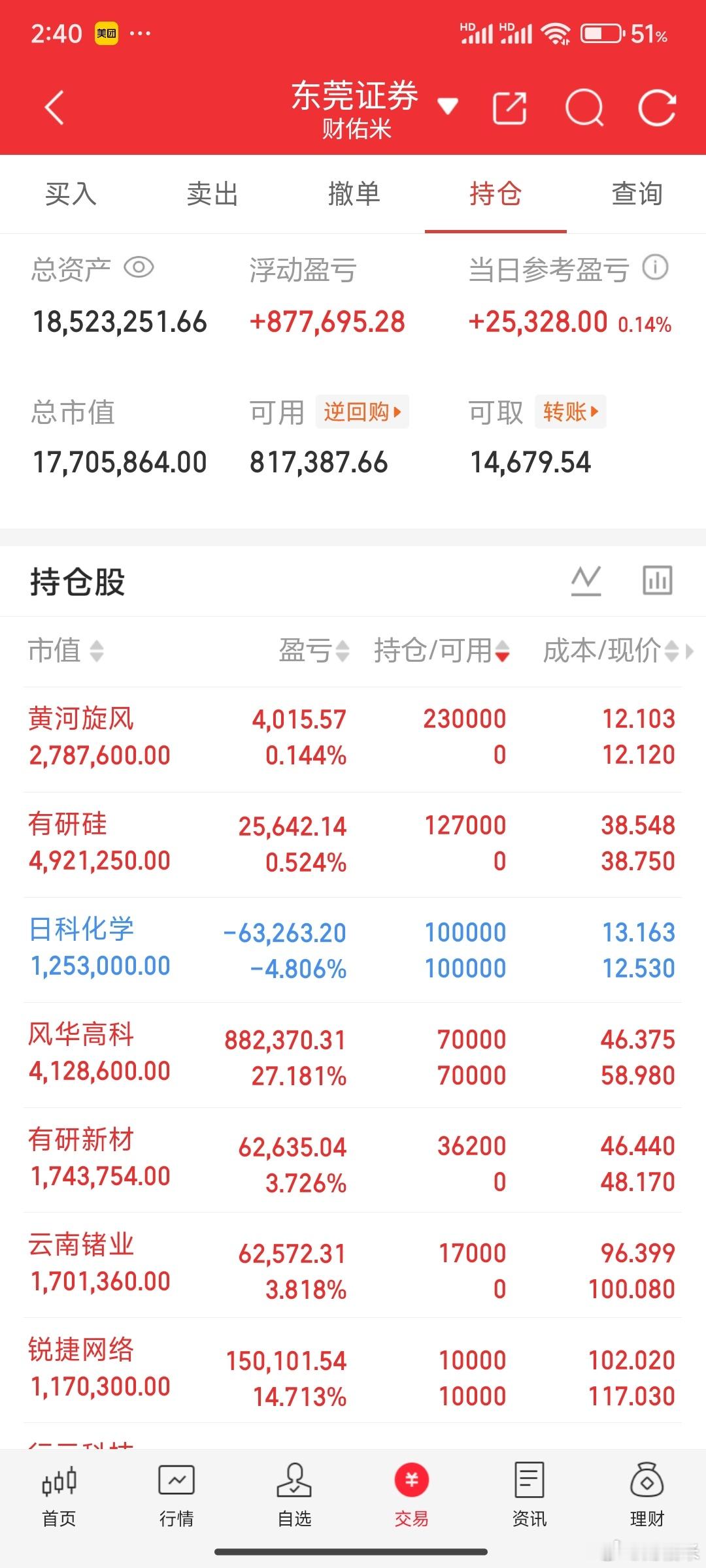 今天科技是真超预期华尔街那个消息打压中际旭创根本没有影响到其他科技，太超预期了！