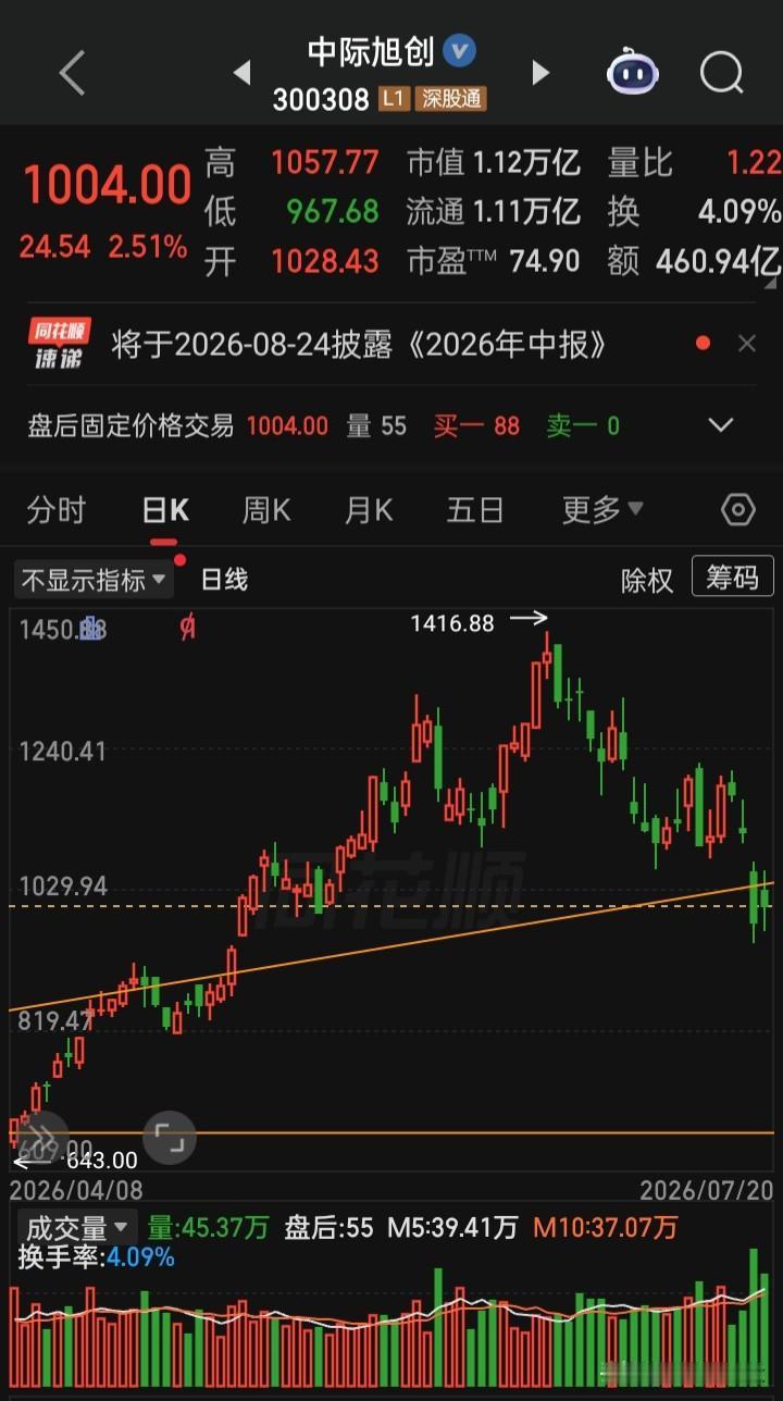 【每日观察2026.07.20】“中国国新、诚通“出手增持a股，三大指高开冲高回
