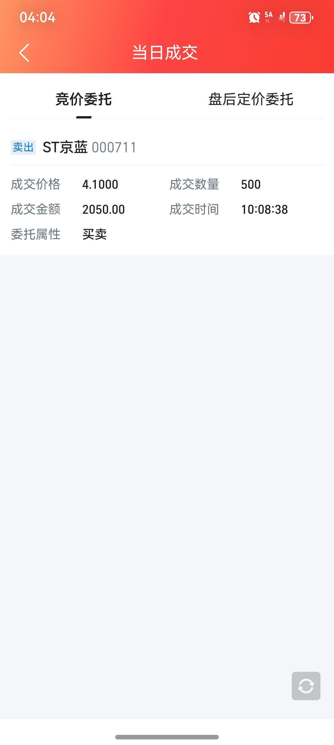 清仓银行股，ST京蓝卖出500股，4月17日，当日浮盈+400-230=170元