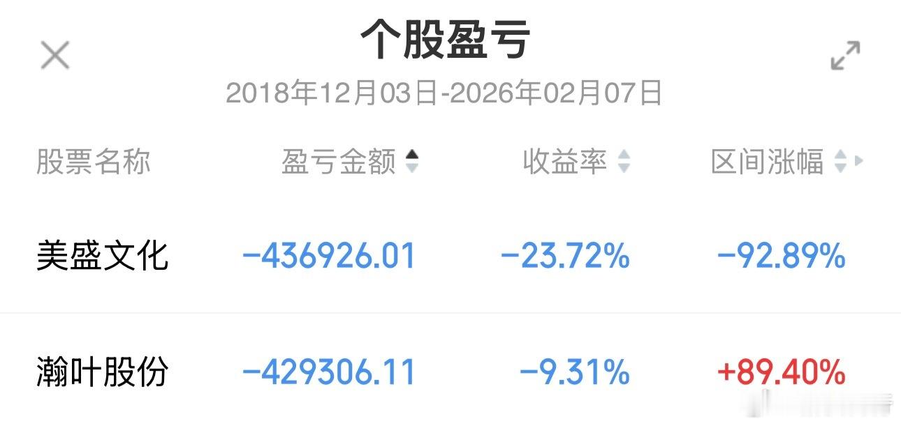 这两个都是踩雷大亏的，18年至今单只个股亏的最多的两只。都是踩雷了，常在河边走哪