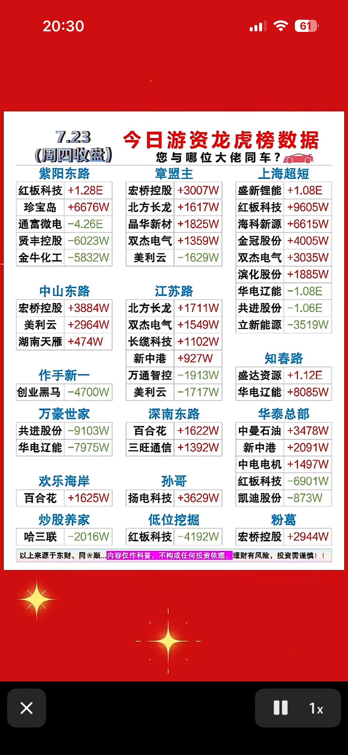 7月23日今日游资龙虎榜数据揭秘，哪些股票被大资金追捧？

7月23日游资龙虎榜