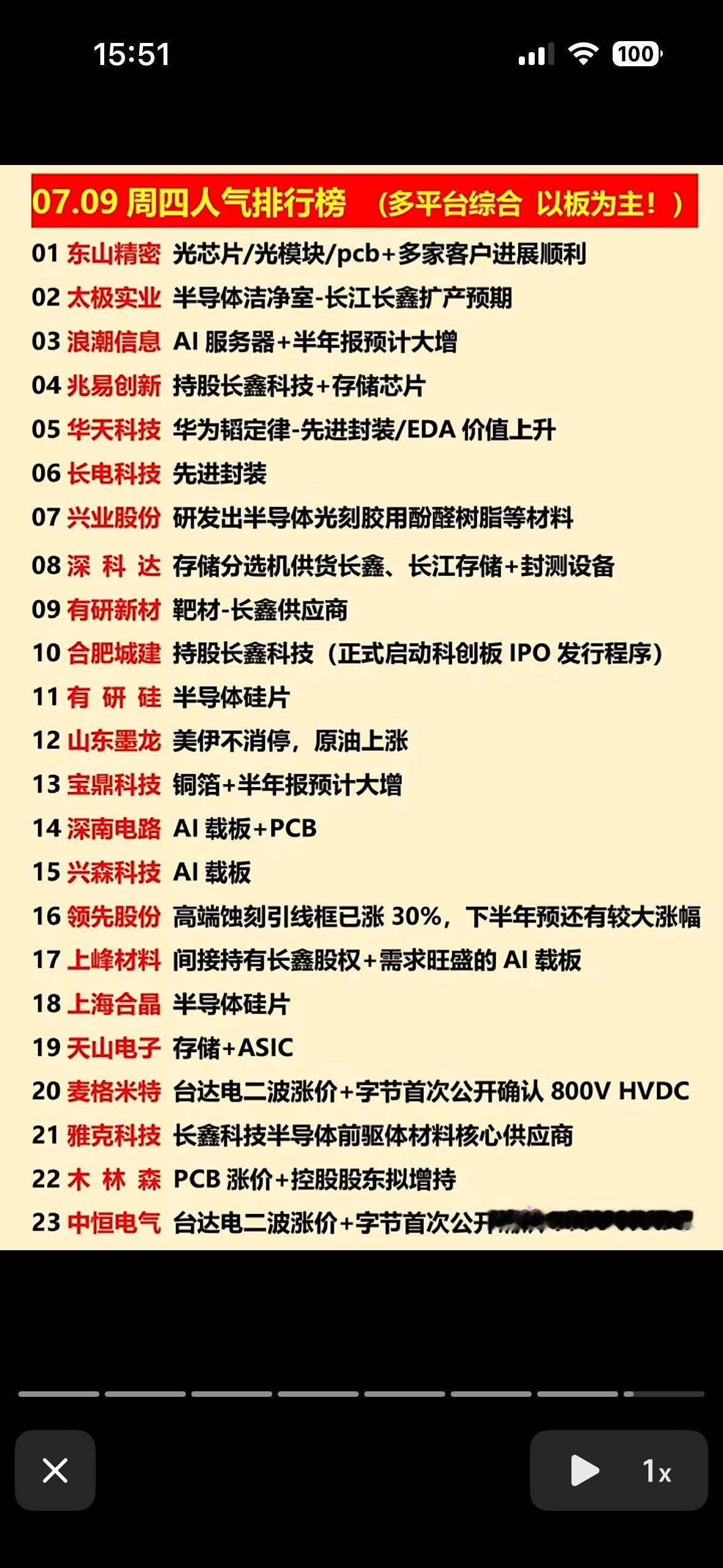 📈📈📈 本周科技股大热榜，快来一探究竟！

7月9日科技股大热！AI算力链