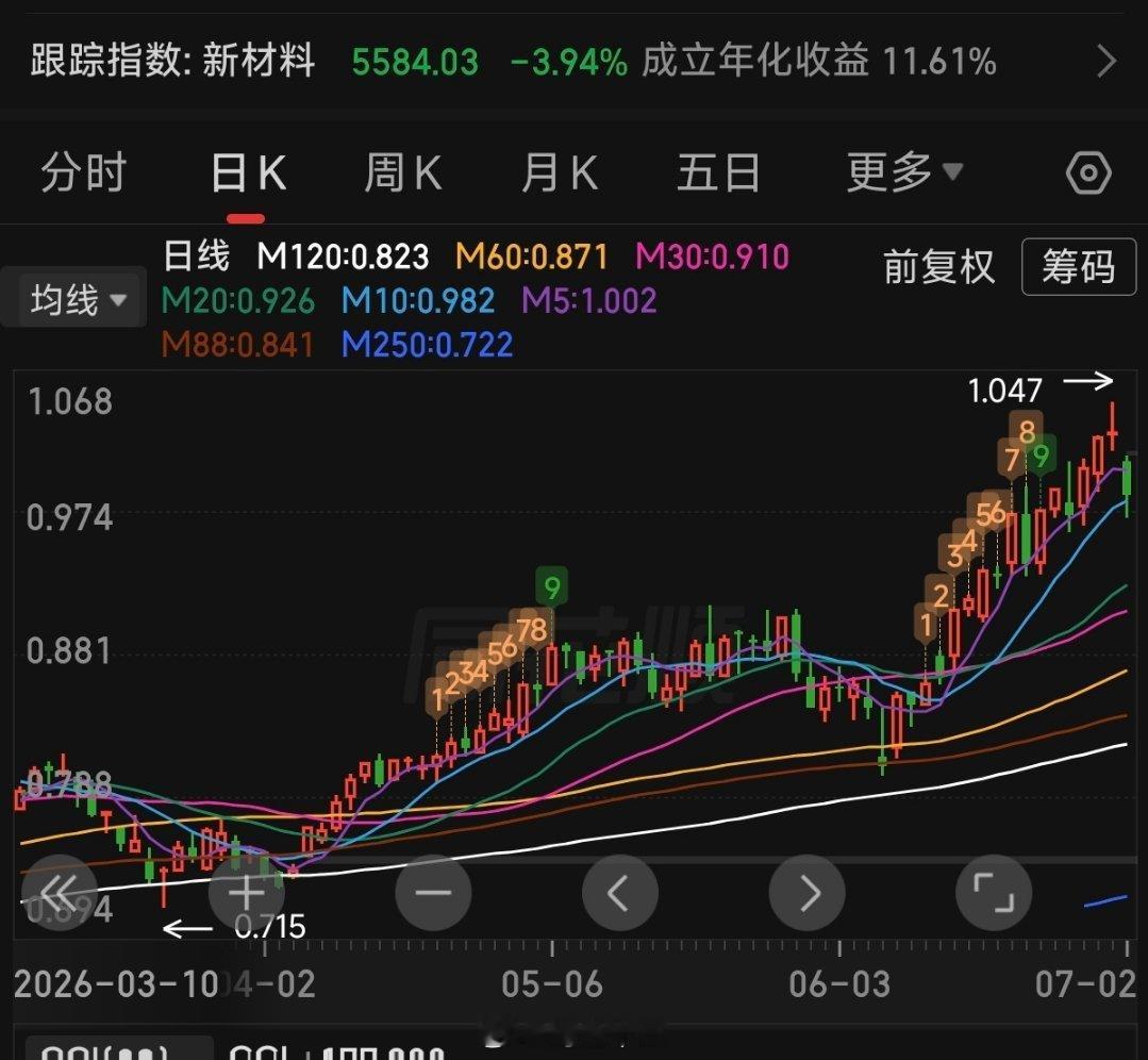 a股美国算力是不是过剩？接上一条，继续。meta老板扎克伯格原话是：“We ha