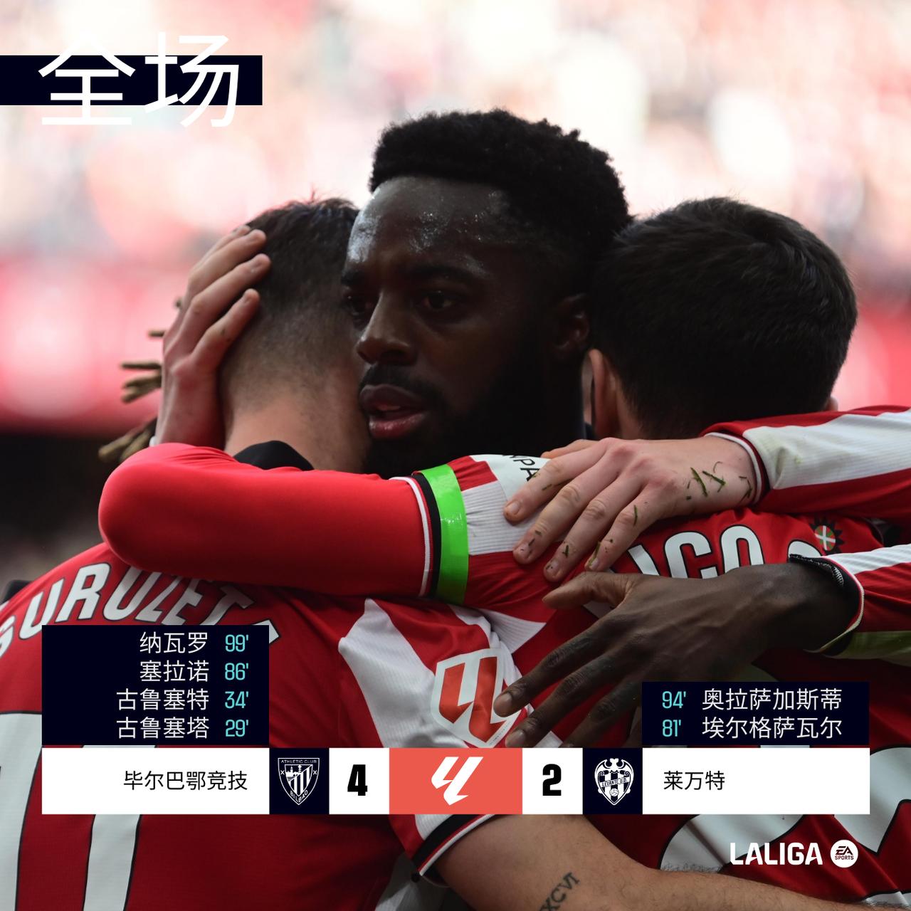 全场 | 毕尔巴鄂竞技 4-2 莱万特

第17分钟马图罗染红下场，莱万特少一人