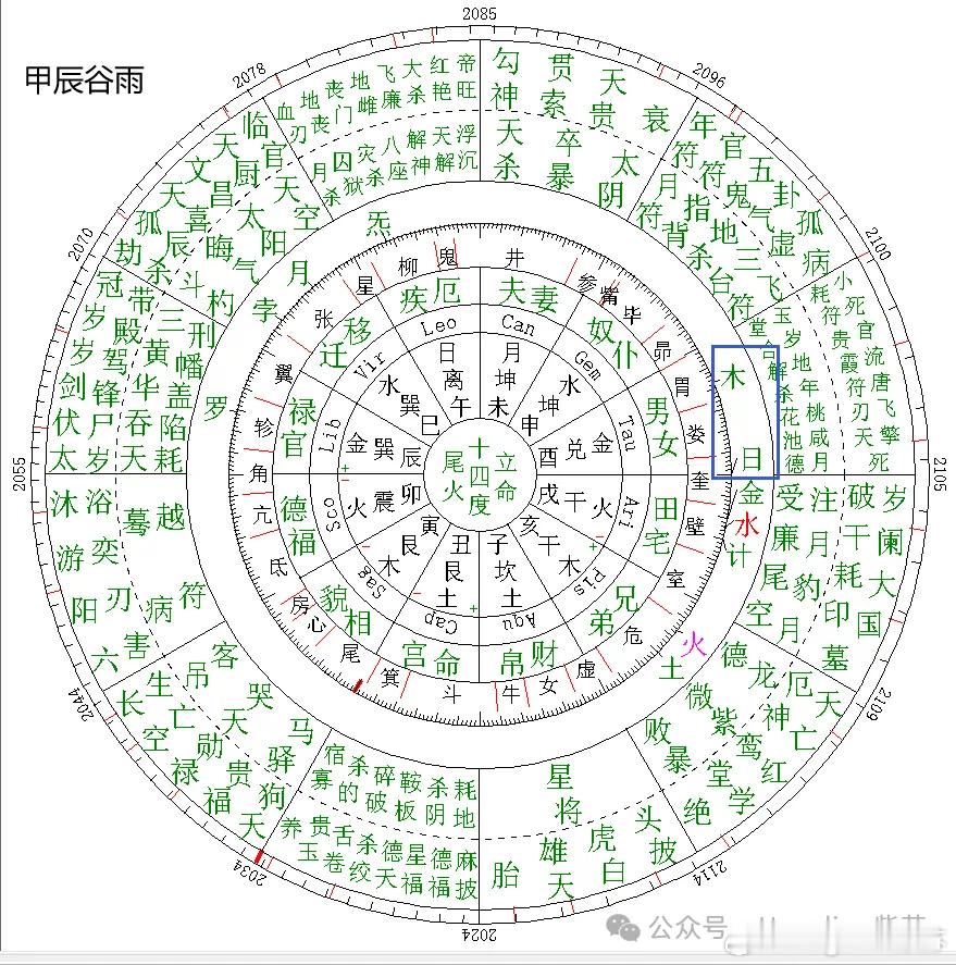 甲辰谷雨。2024年4月19日09:59PM，太阳到达金牛座0度，谷雨节气。流年