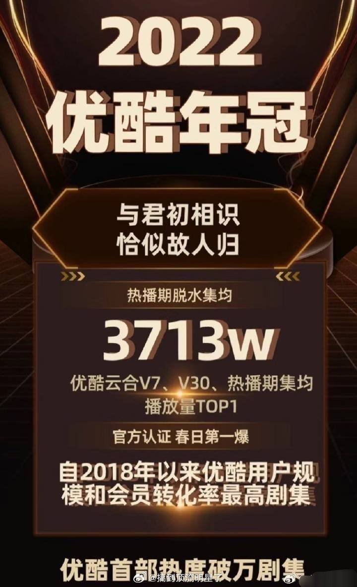 2022年优酷年冠是迪丽热巴的《与君初相识》，怎么有些人又在偷？ ​​​