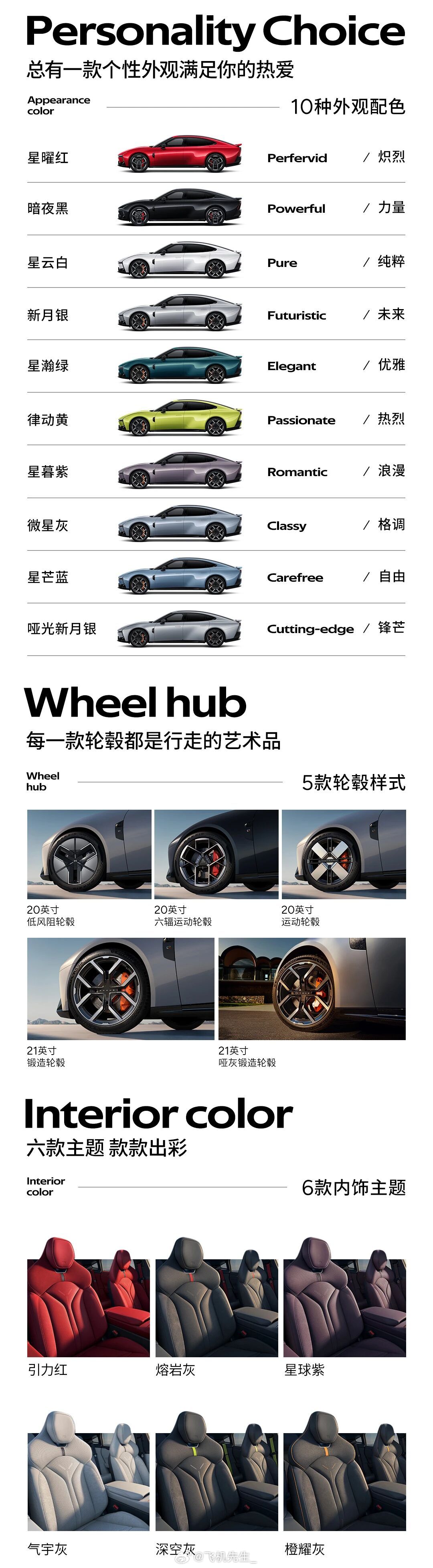 小鹏 P7 这次新版本核心变化新增 Max、Ultra SE 版本、整体全系入门