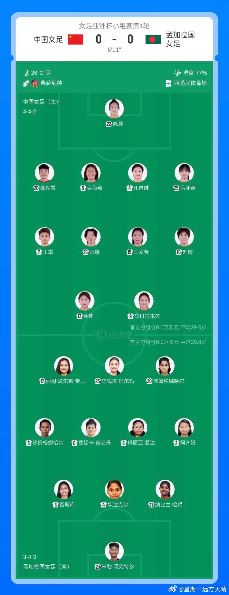 女足亚洲杯王爱芳 王爱芳首发出场！！！加油加油！！！中国女足