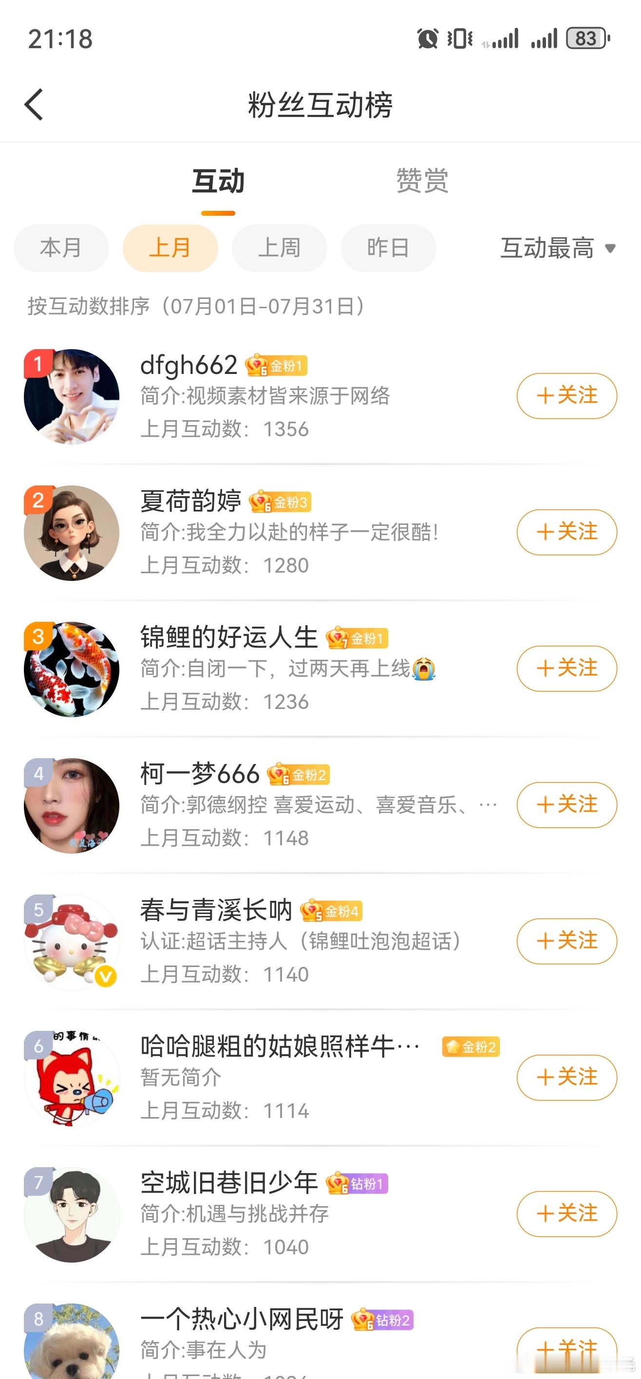 7月份互动榜前20…感谢大家…汽车漫游[超话] ​​​