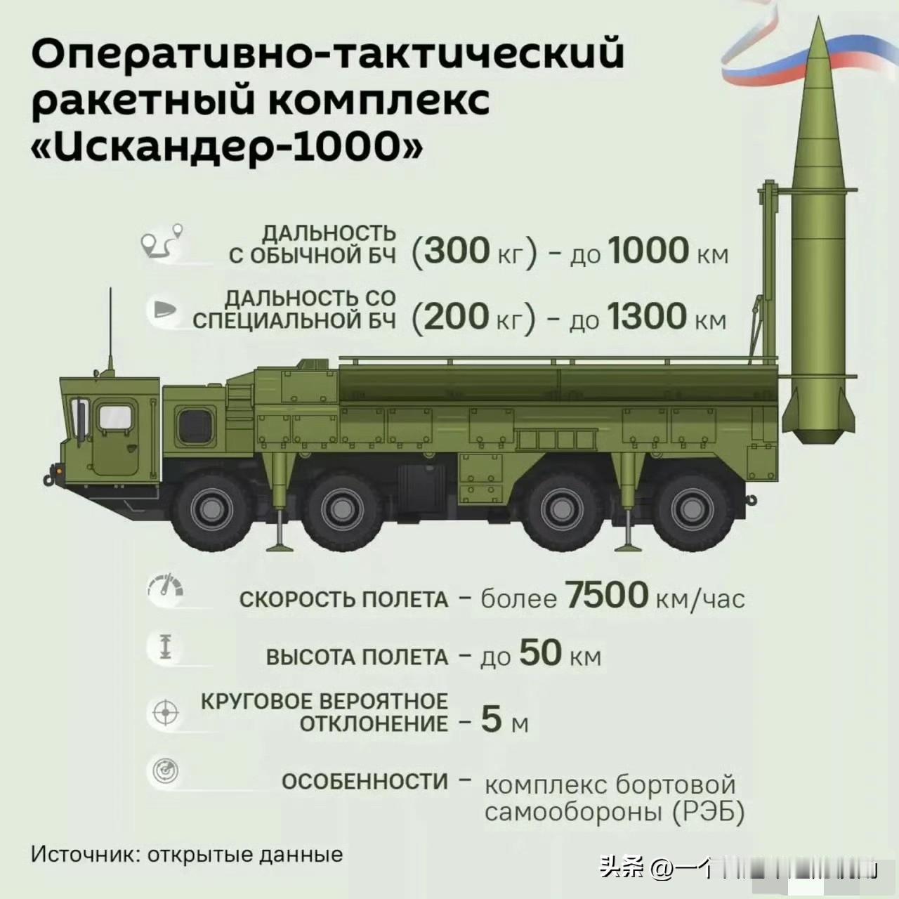网传俄军的“伊斯坎德尔”-1000（Искандер-1000，9M723-2）