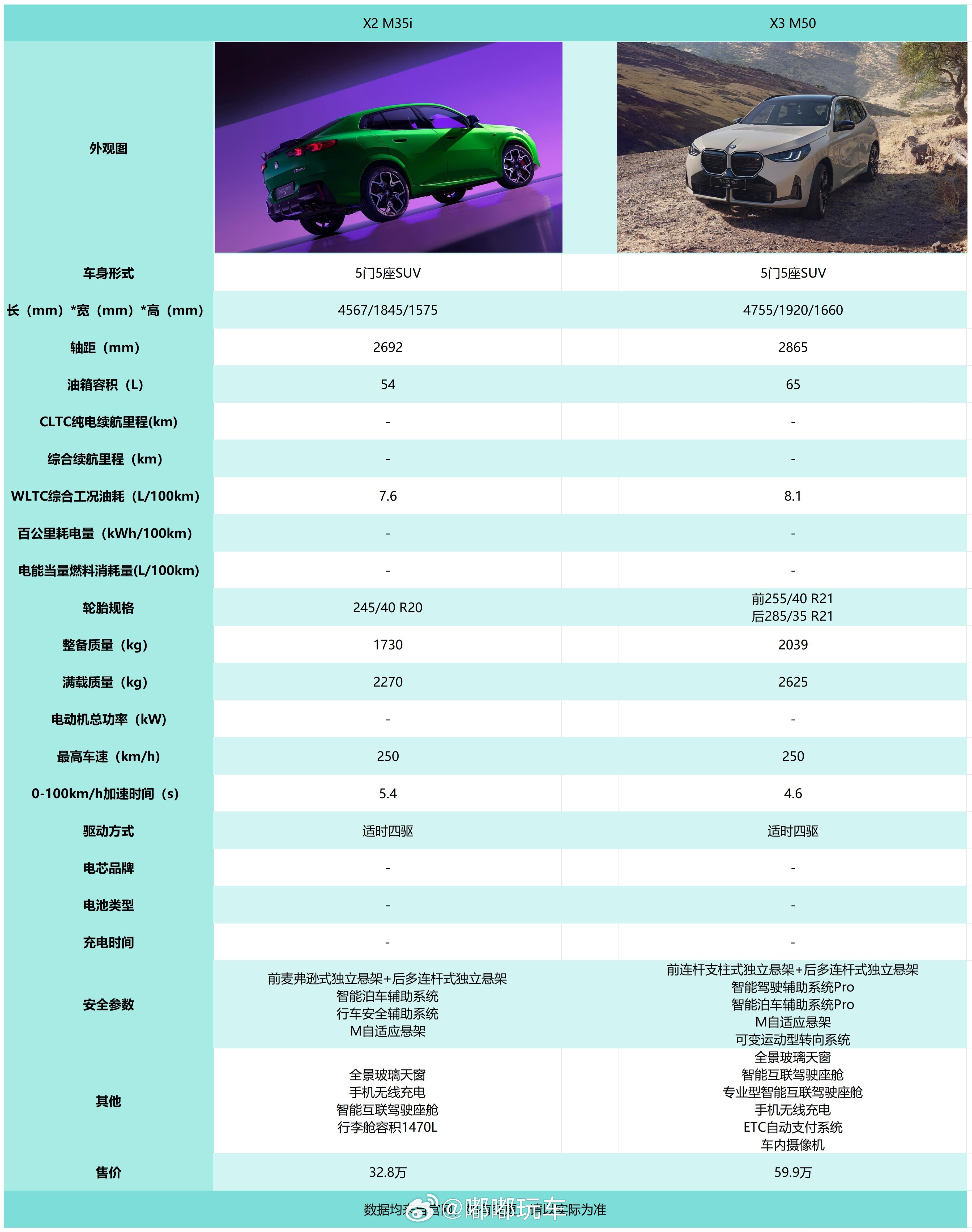 年纪大了干什么都心酸。。。之前觉得三十多正是好时候，有钱有时间（啊呸），但最近熬