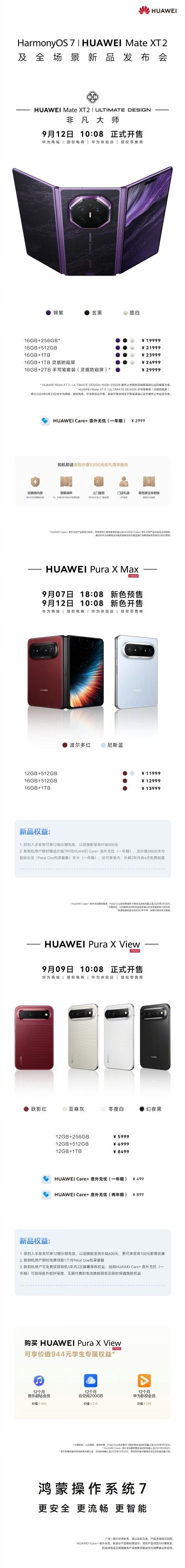 今天华为的牌已经出完了，
首款万元阔折叠puraXmax卖了120万台了，
全新