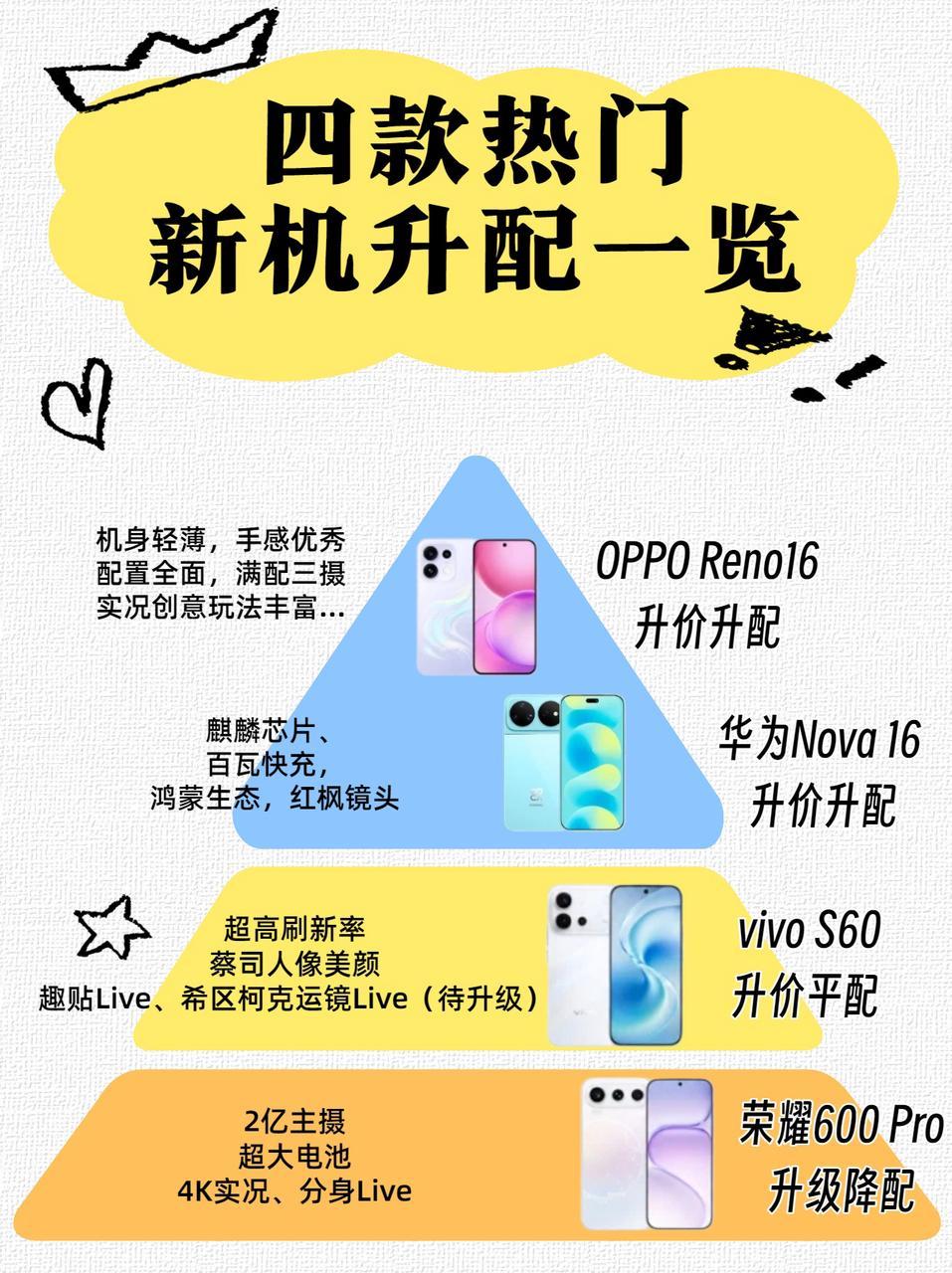 有换机需求的朋友们有福啦~
最近市面上推出了不少3K档的新机，颜值一个比一个高，