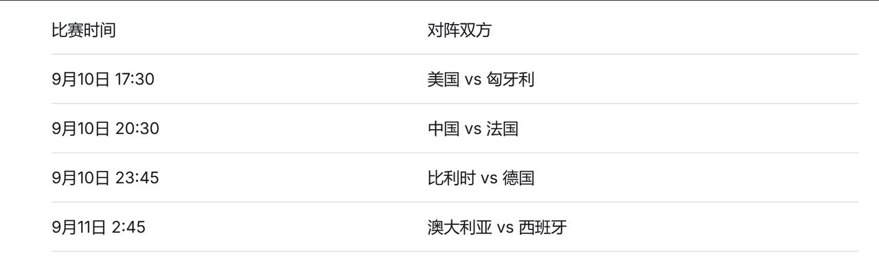 22次交替领先！中国女篮险胜波多黎各，八强战法国

在昨晚（9月9日）进行的20