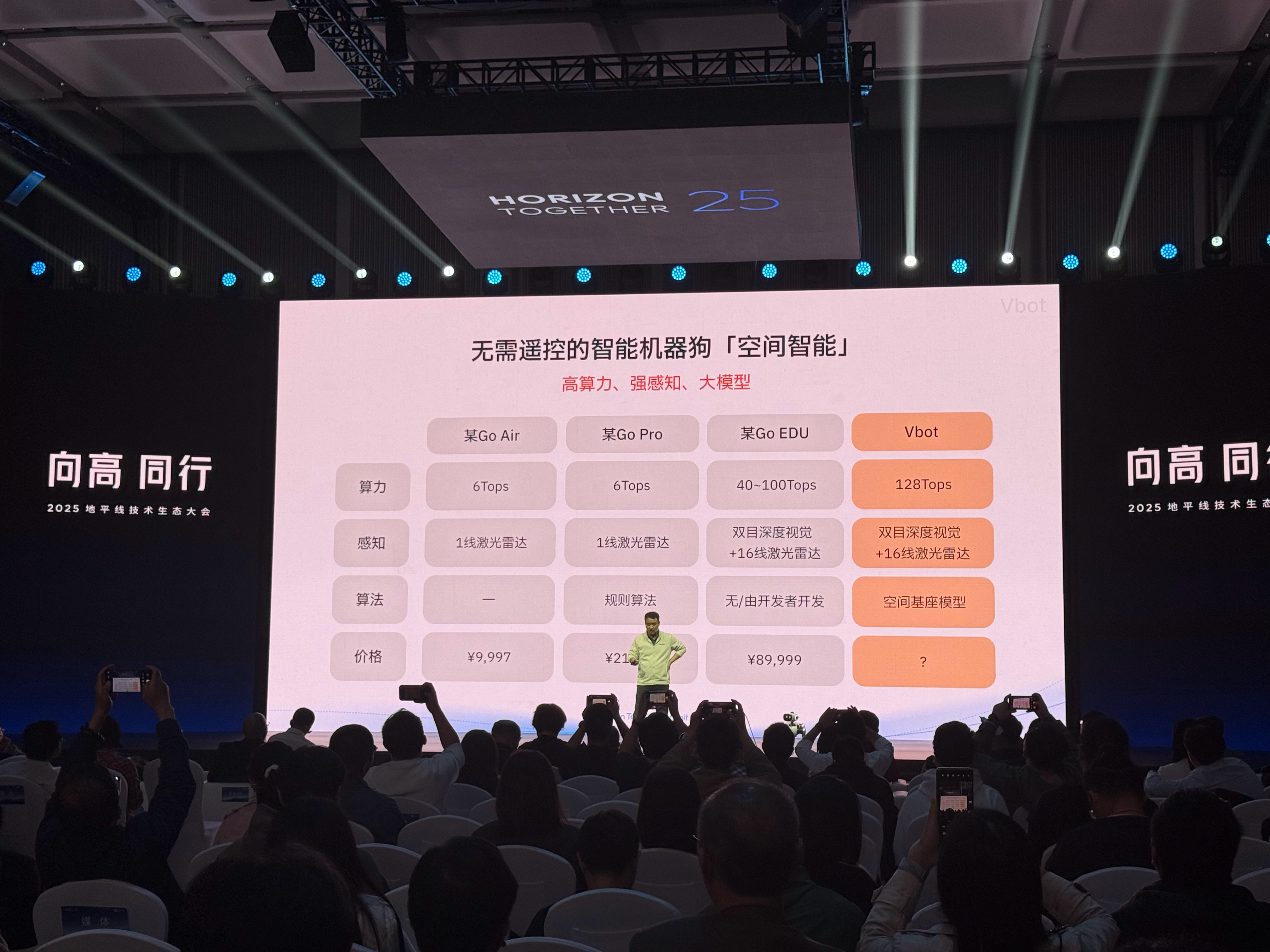 糟糕，感觉又要花钱了，的机器狗圣诞节前要正式发售了，必须整一个。有没有“试驾狗”