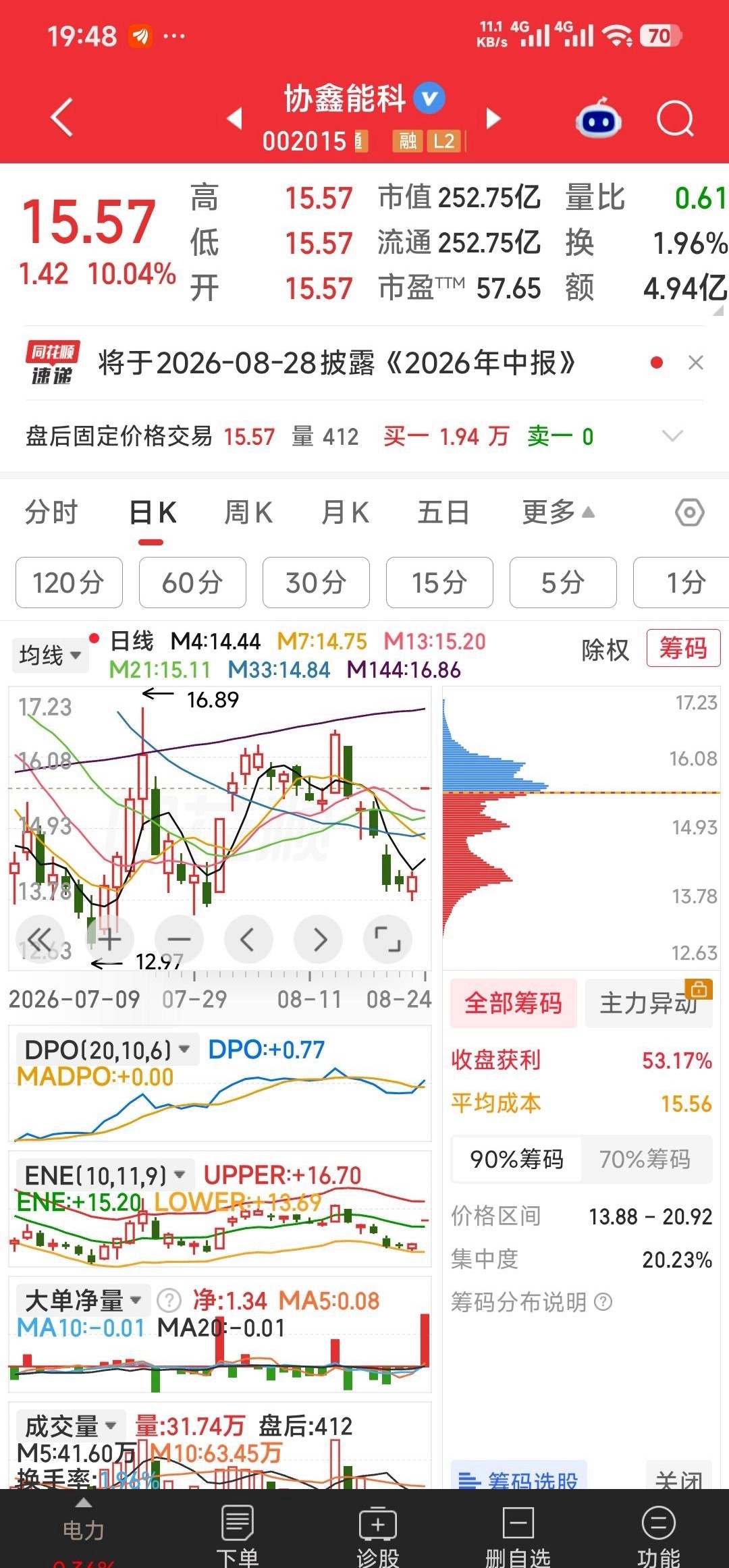 【五只强势股】重点跟踪的五只强势股：盈新发展，海鸥住工，圣阳股份，众合科技，协鑫