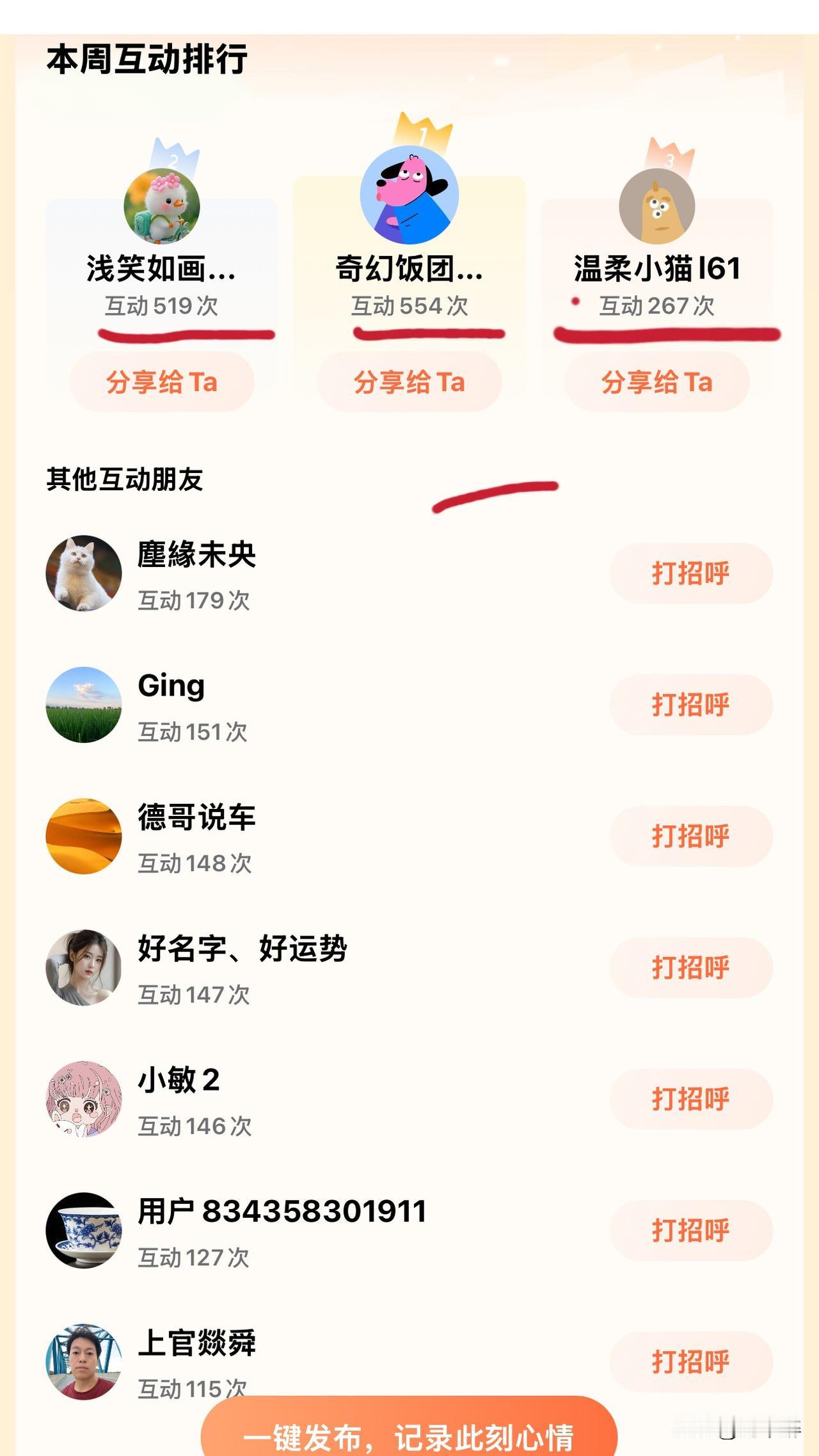 一周互动量高达万人次，你信呢？
说实话，
自从大家把我捧成了“网红”，
我写的帖