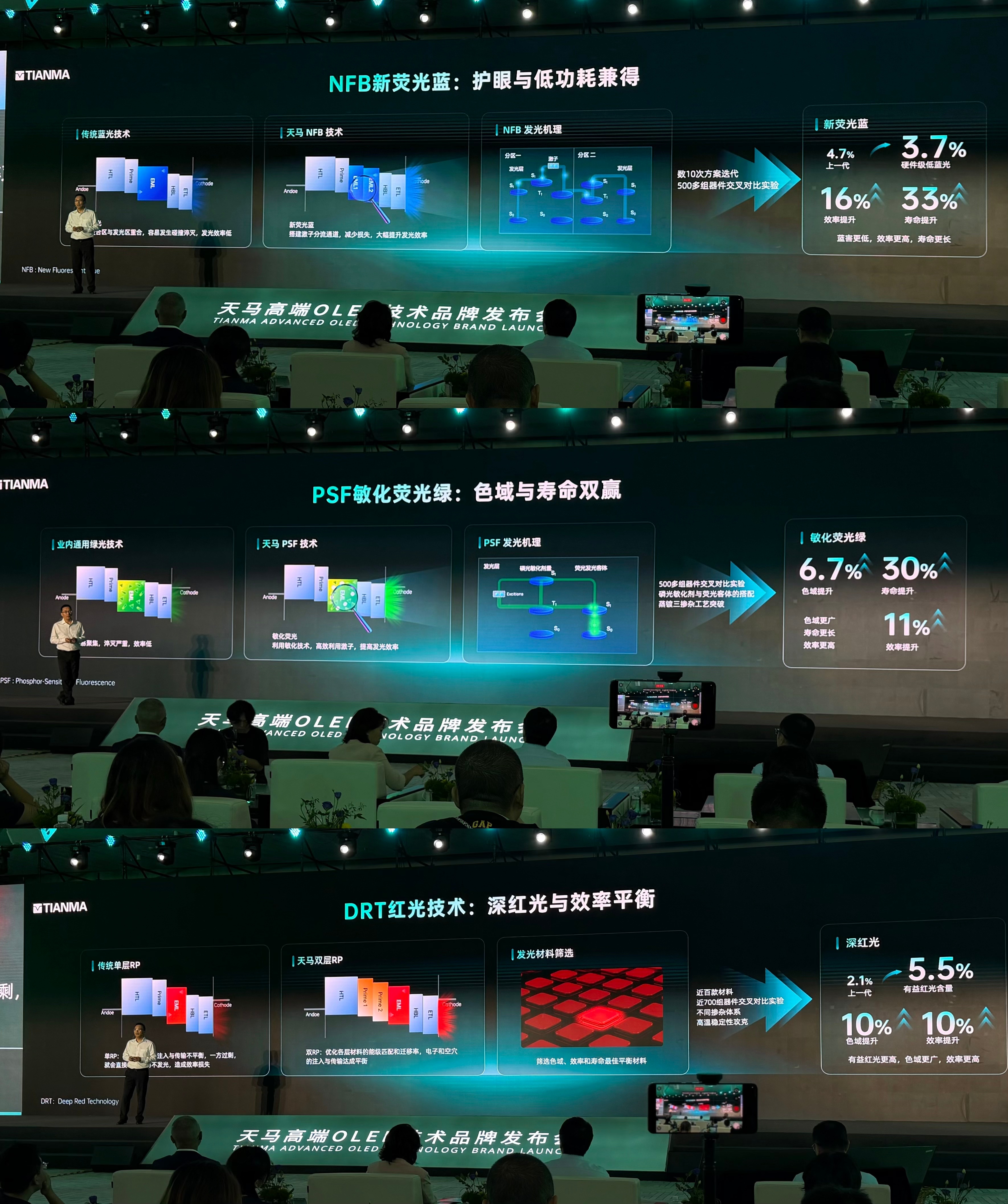低蓝光大家都听过，但为什么现在旗舰手机屏幕又开始讲「有益红光」？过去很长一段时间