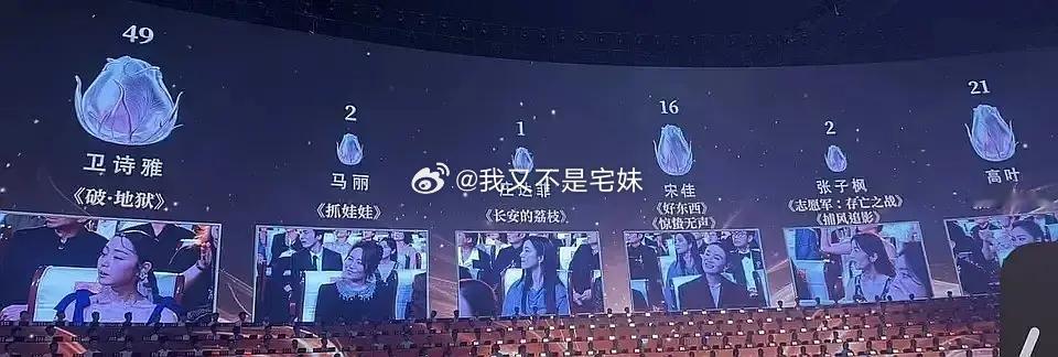 马丽不至于这样被羞辱吧？大众评委到底怎么选的？😅怎么说也是上届百花女主在《抓娃