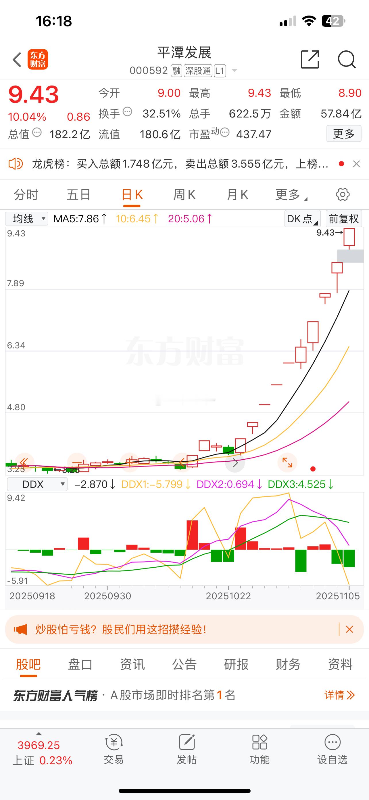 强势股，仍然是强者恒强！平潭发展14天11个涨停板！盈新发展13天10个涨停板！