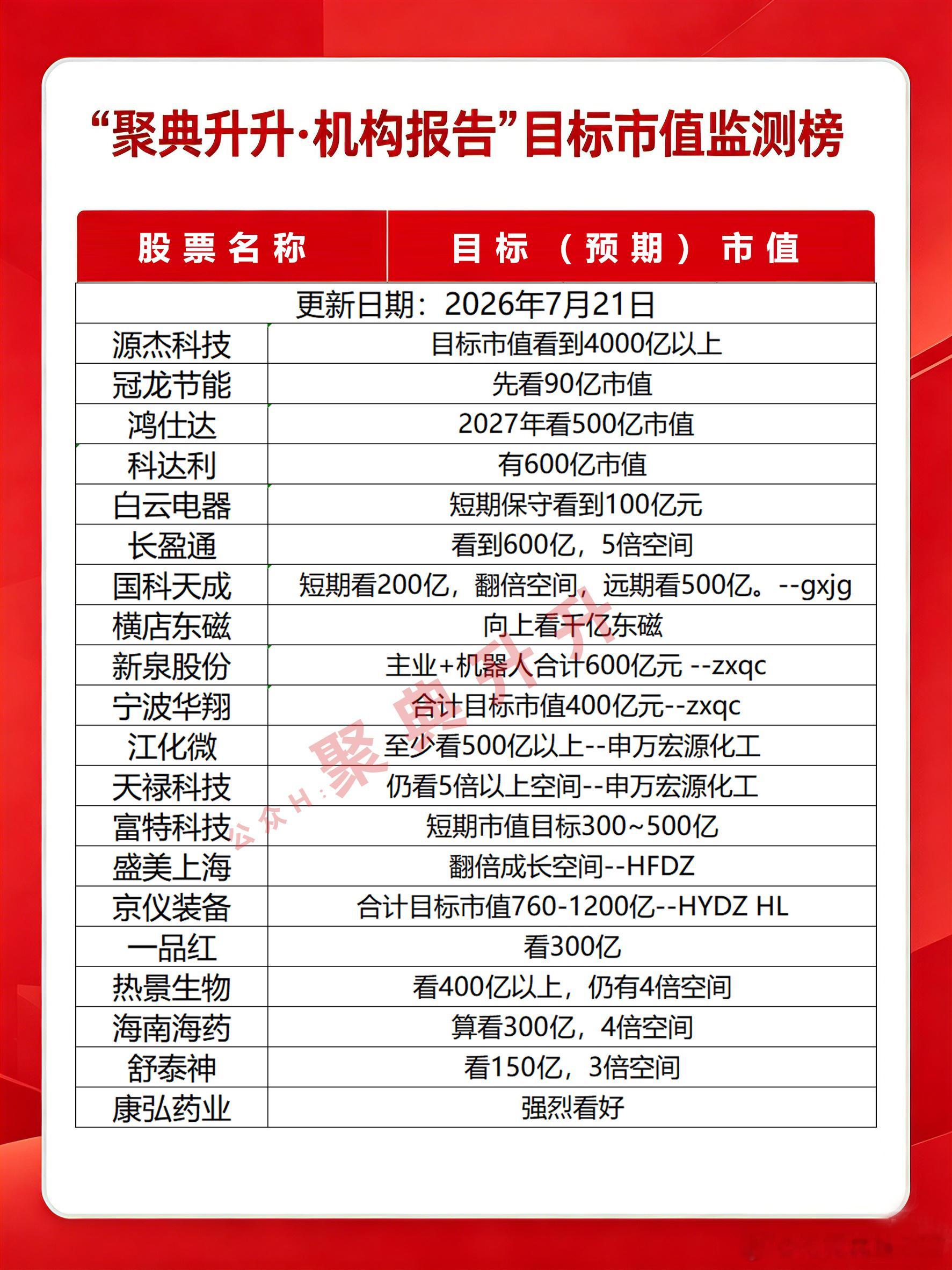 7月21日机构预判市值监测半导体A股股市