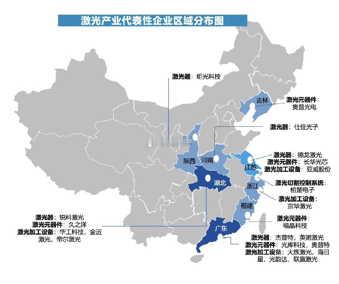 【A股激光产业核心军团】 ​​​